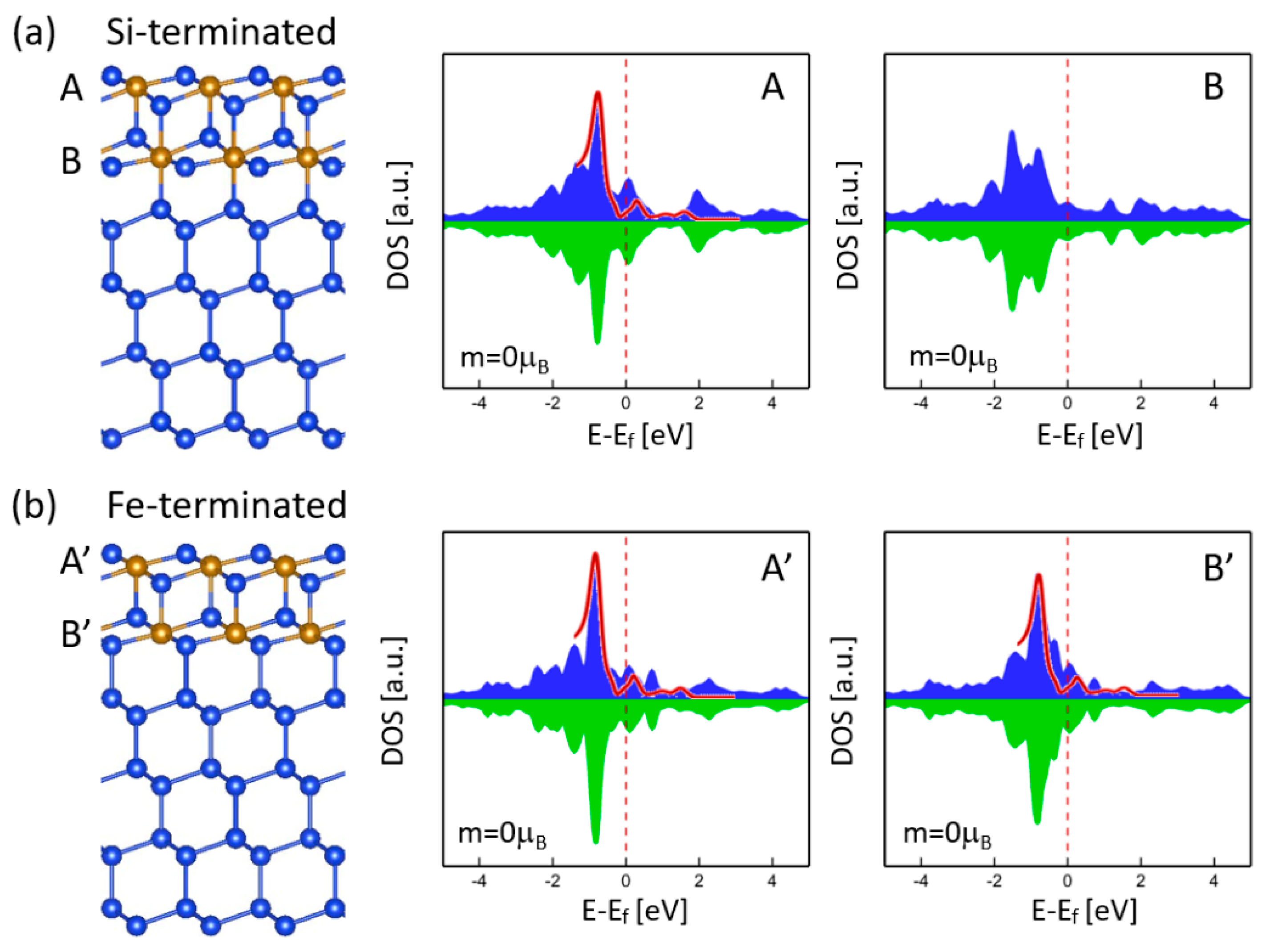 Nanomaterials 11 00849 g003
