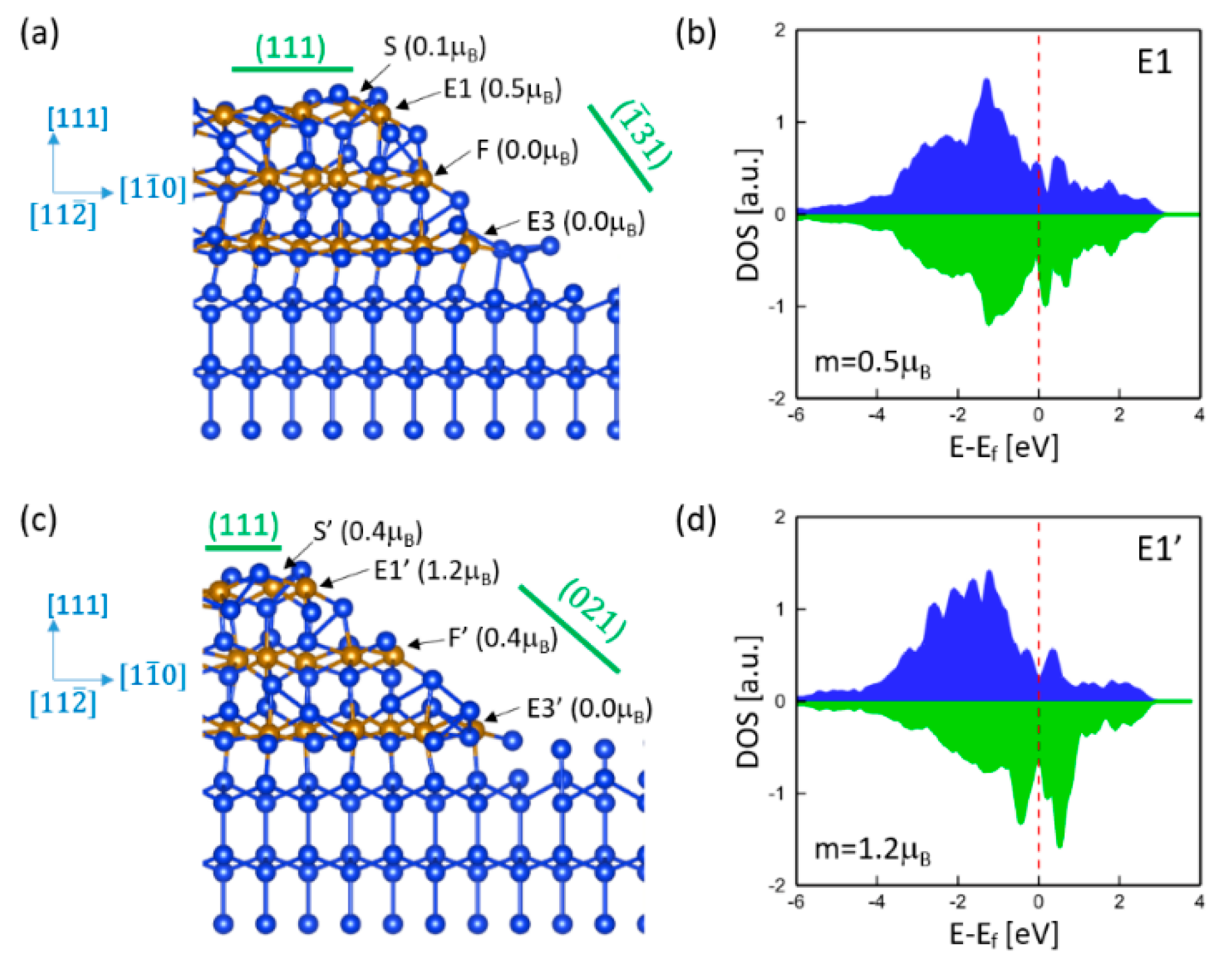 Nanomaterials 11 00849 g007