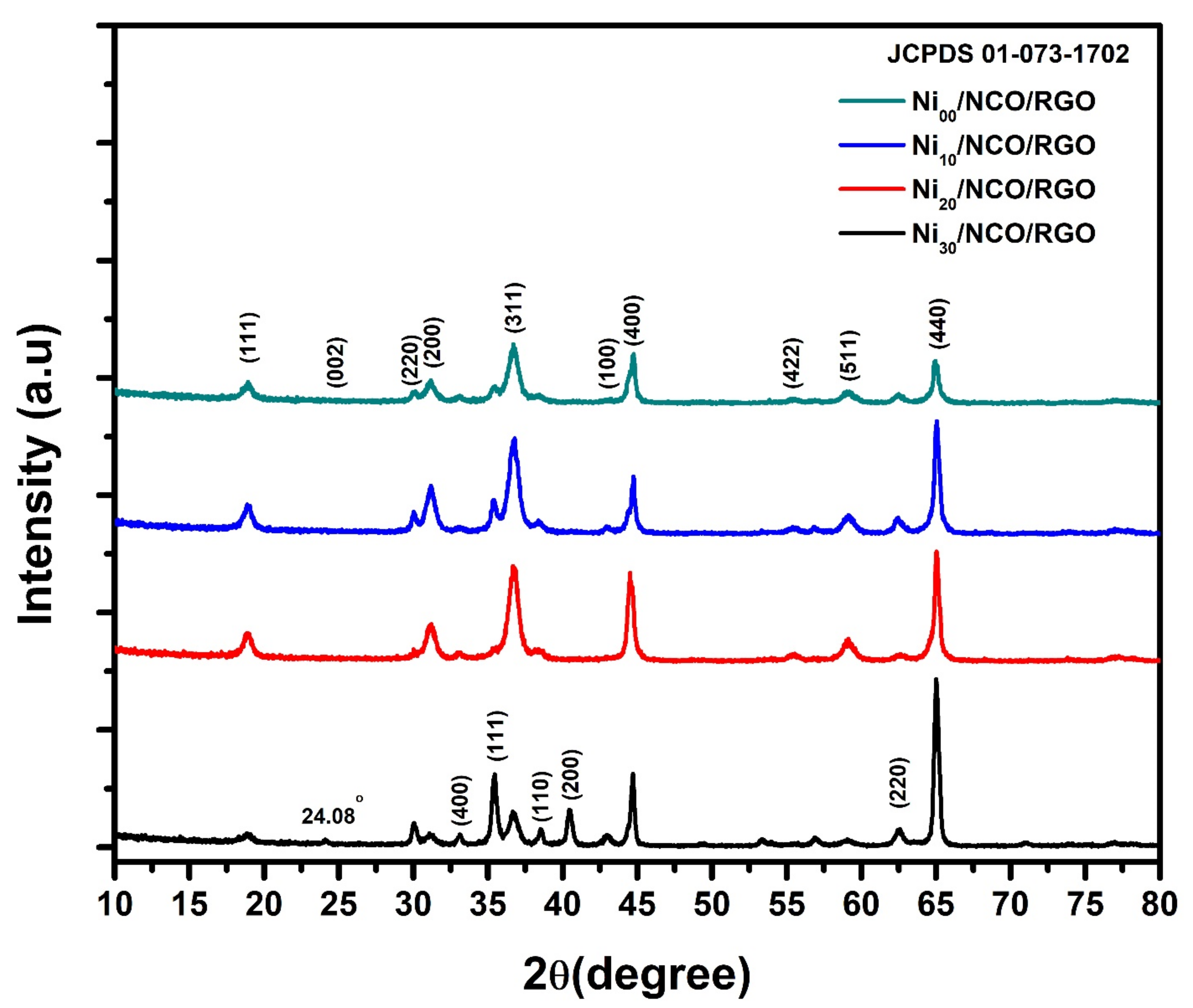 Nanomaterials 11 00852 g001 Nanomaterials 11 00852 g001