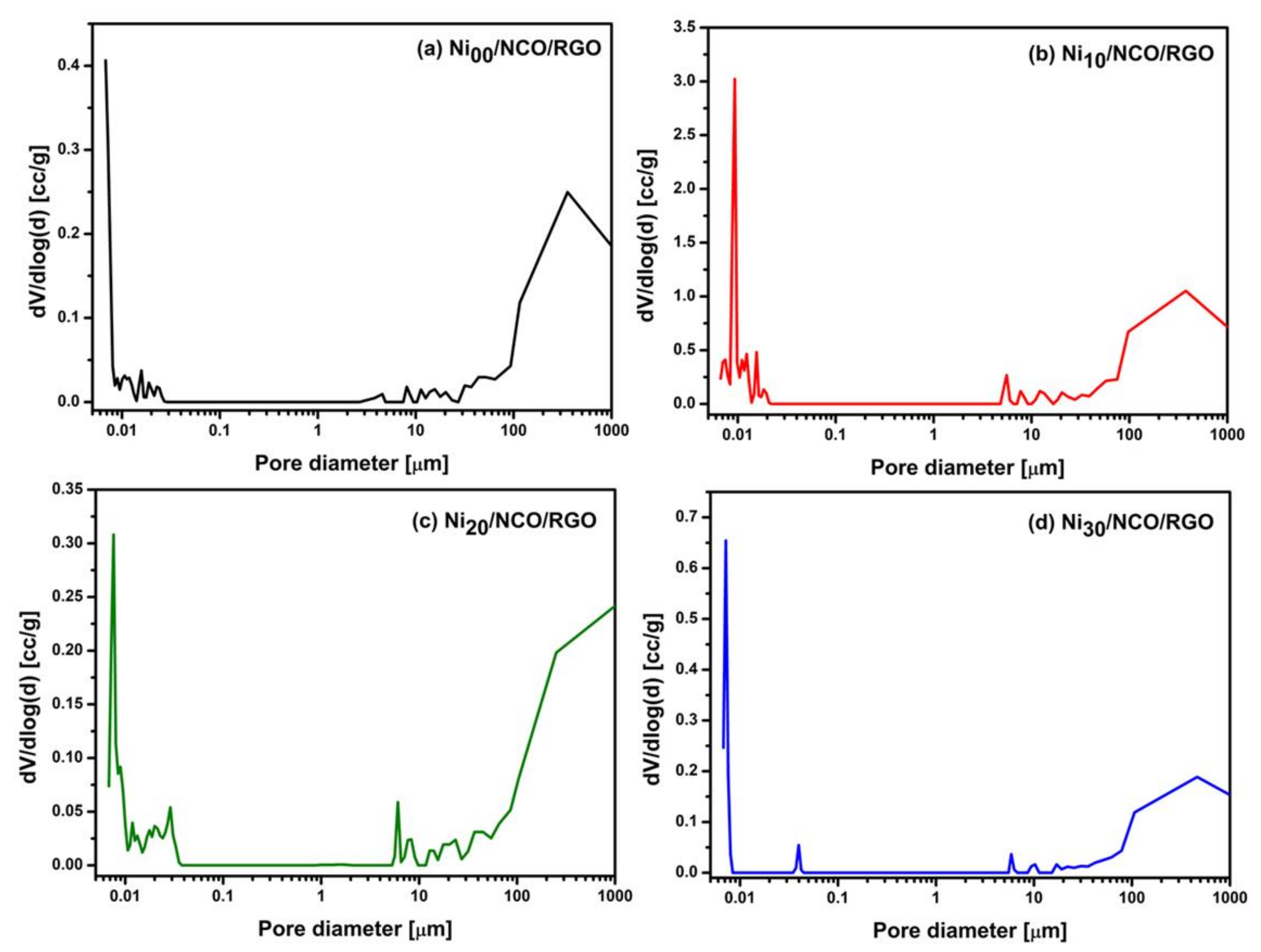 Nanomaterials 11 00852 g004 Nanomaterials 11 00852 g004