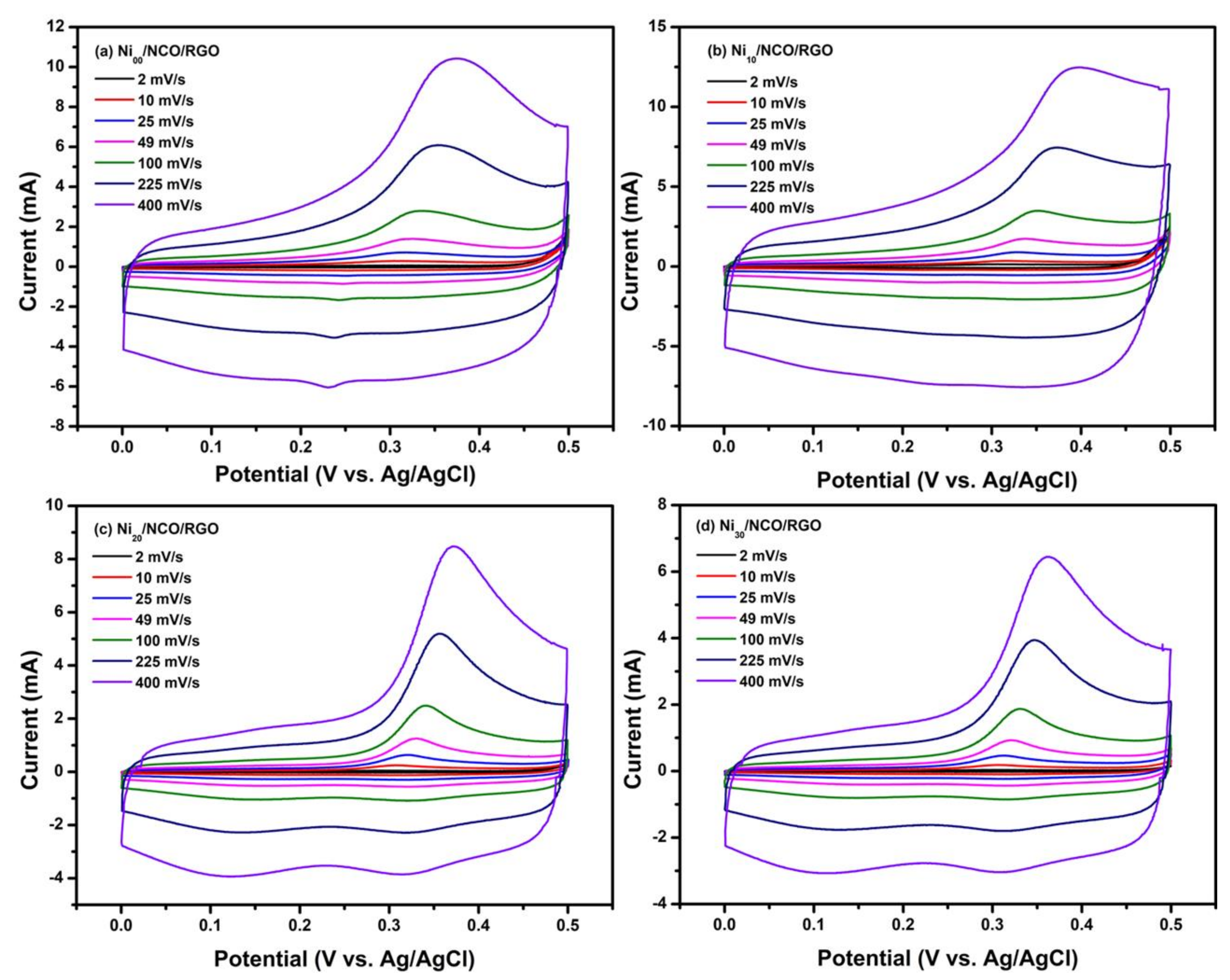 Nanomaterials 11 00852 g006 Nanomaterials 11 00852 g006