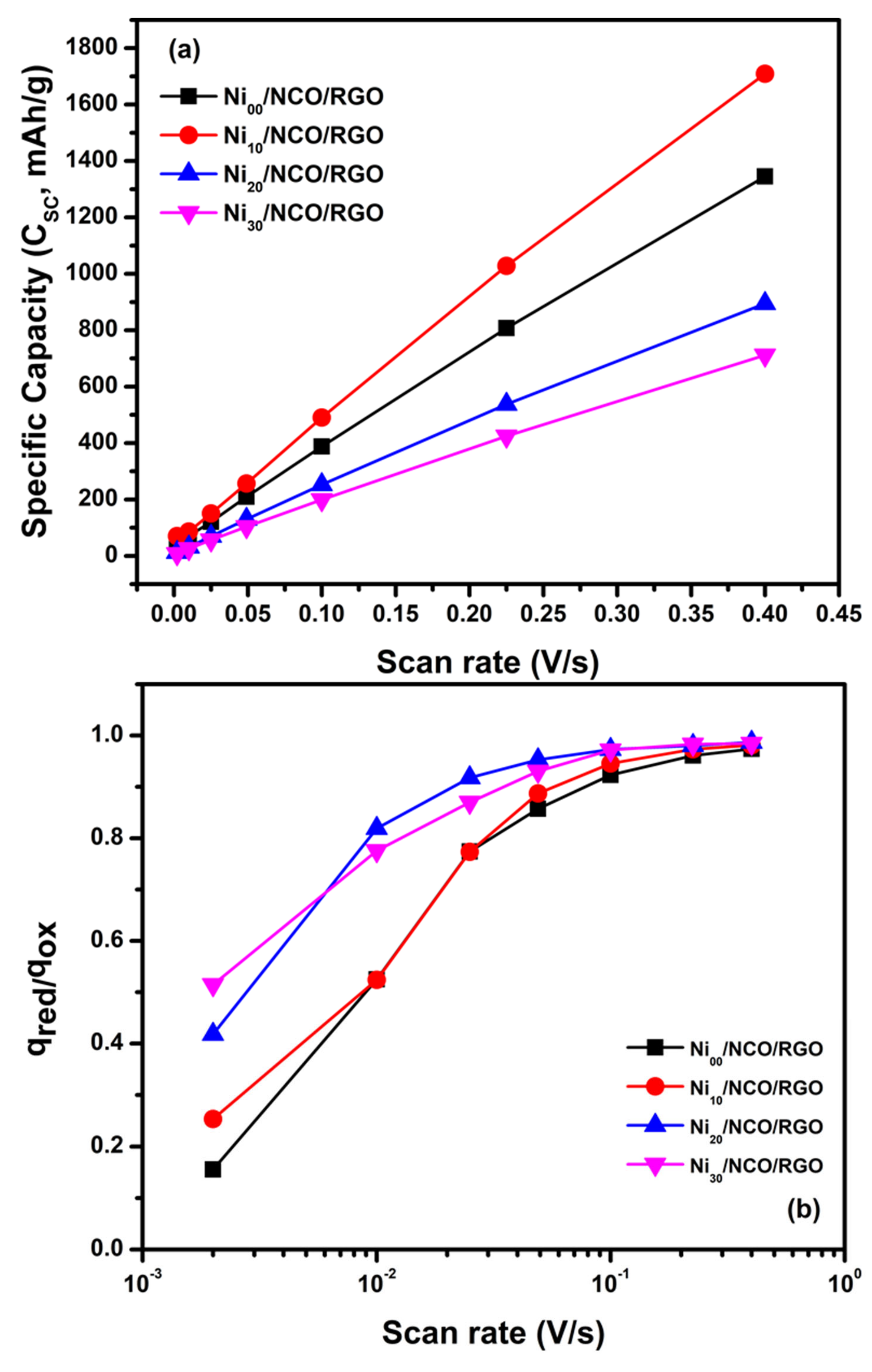 Nanomaterials 11 00852 g007 Nanomaterials 11 00852 g007