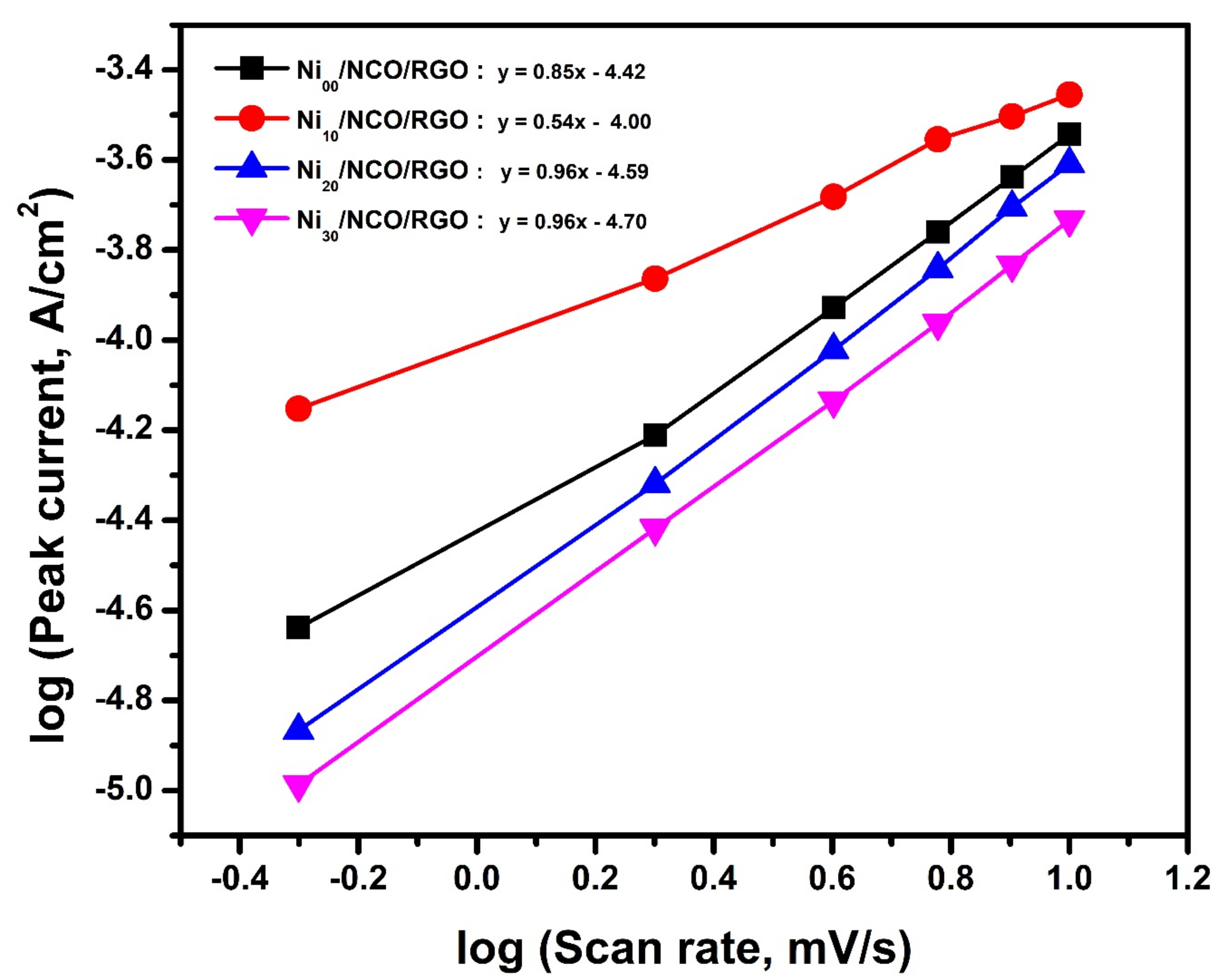 Nanomaterials 11 00852 g008 Nanomaterials 11 00852 g008