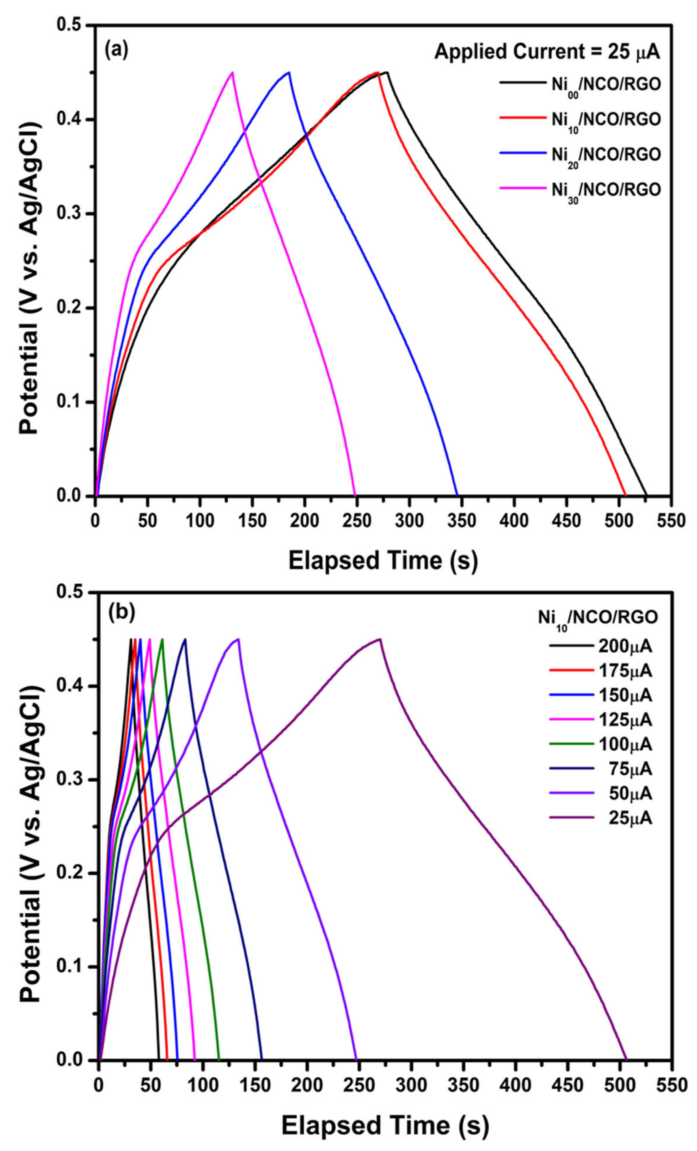 Nanomaterials 11 00852 g009 Nanomaterials 11 00852 g009