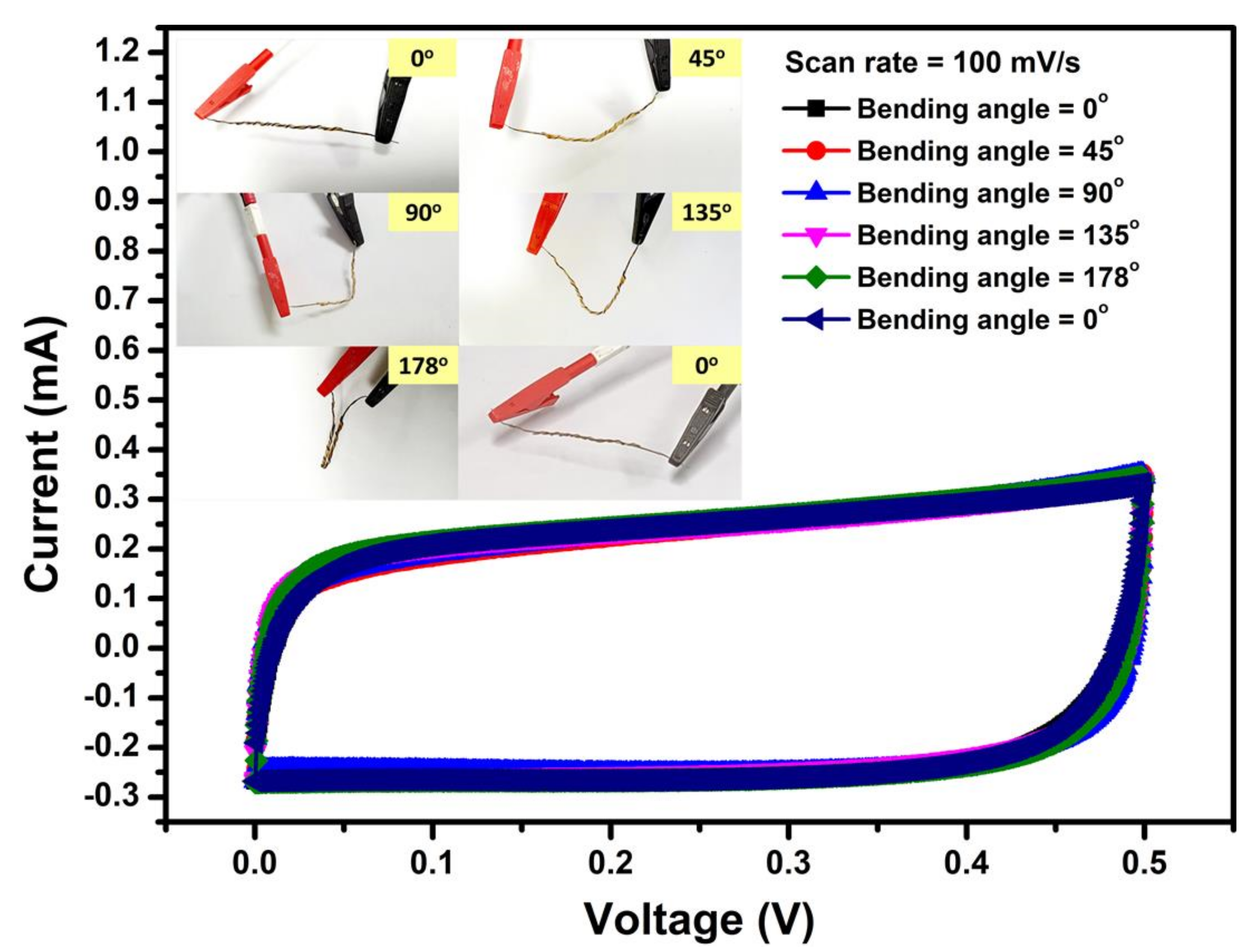 Nanomaterials 11 00852 g013 Nanomaterials 11 00852 g013
