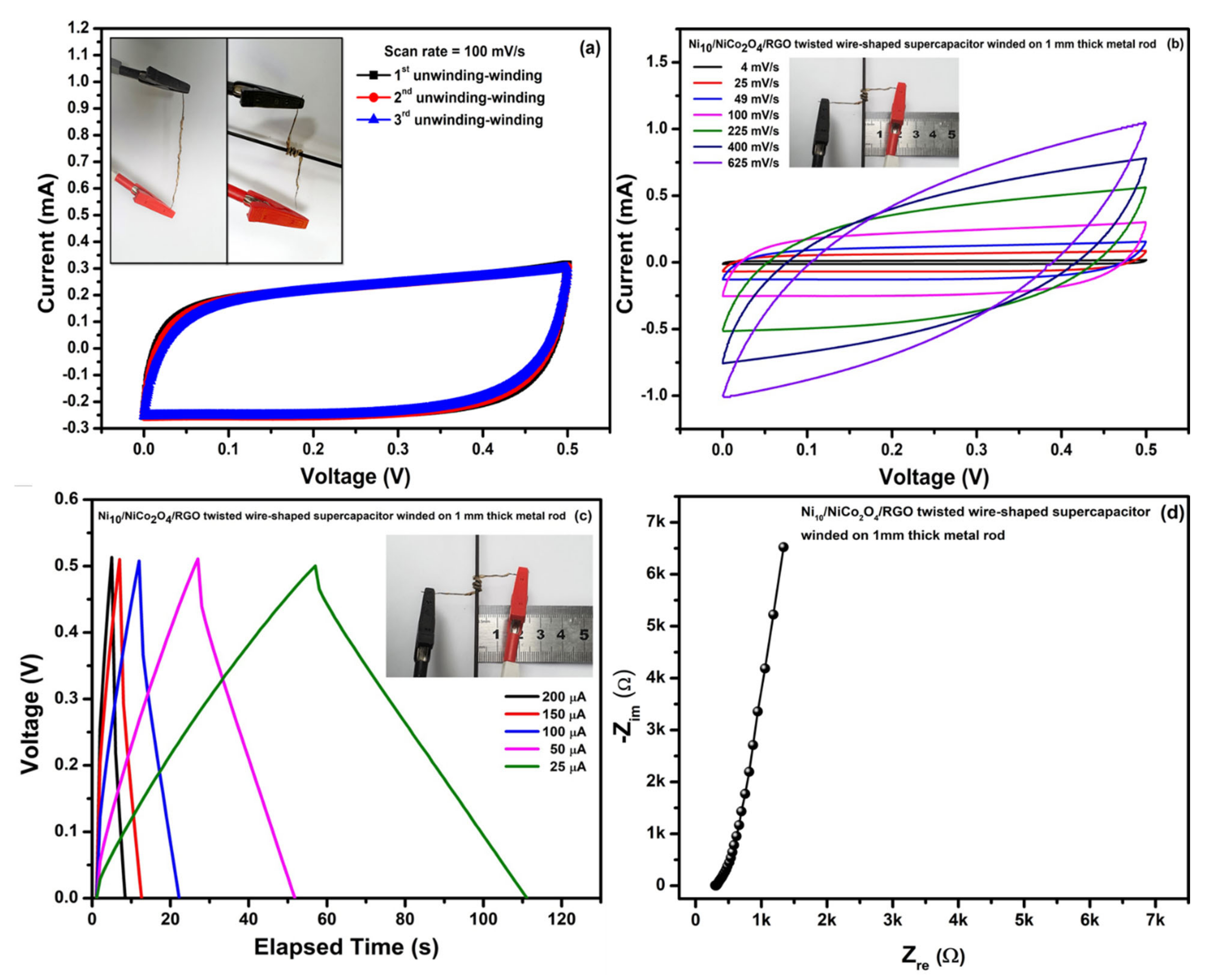 Nanomaterials 11 00852 g014 Nanomaterials 11 00852 g014