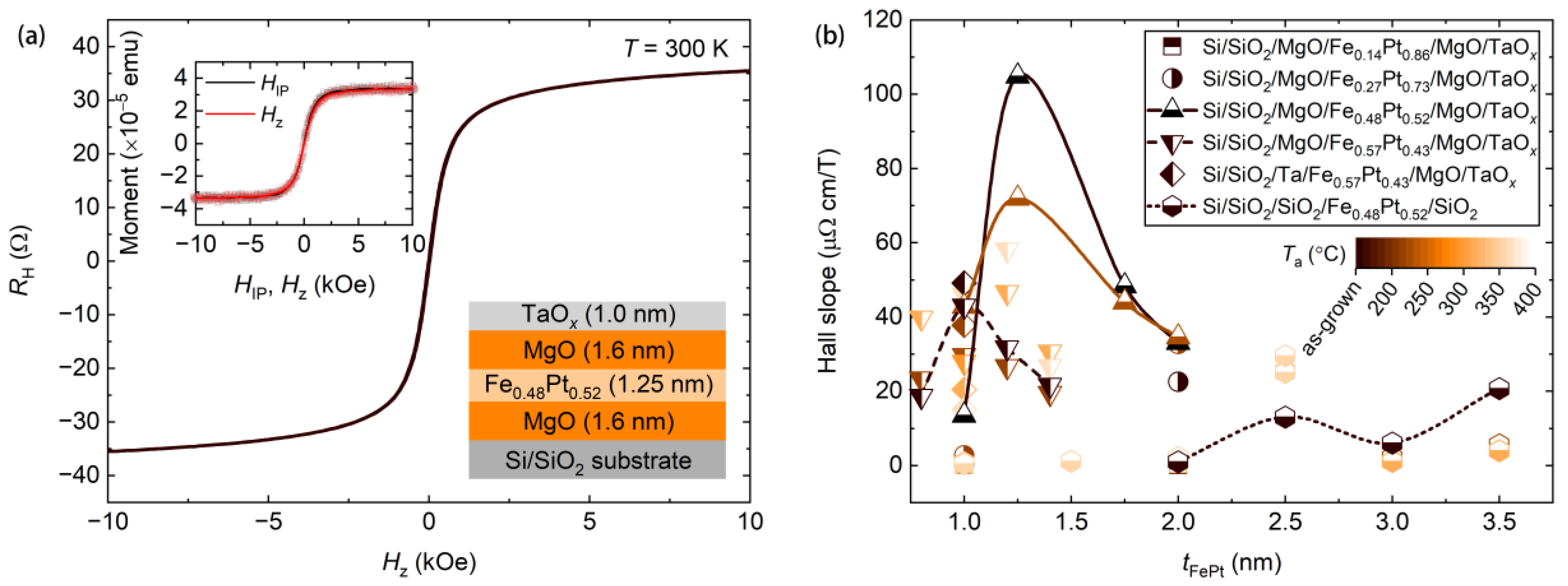 Nanomaterials 11 00854 g002