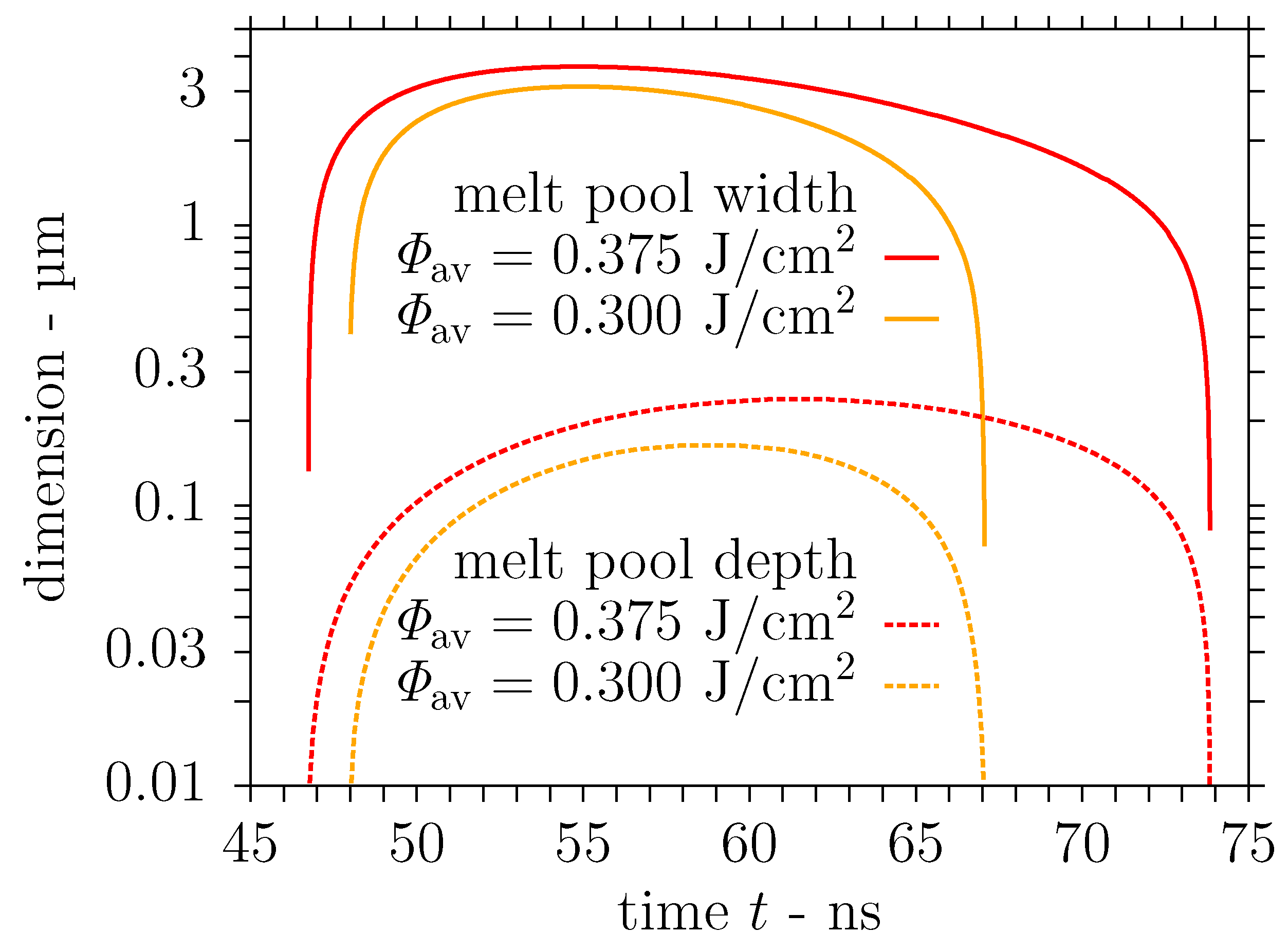 Nanomaterials 11 00855 g010 Nanomaterials 11 00855 g010