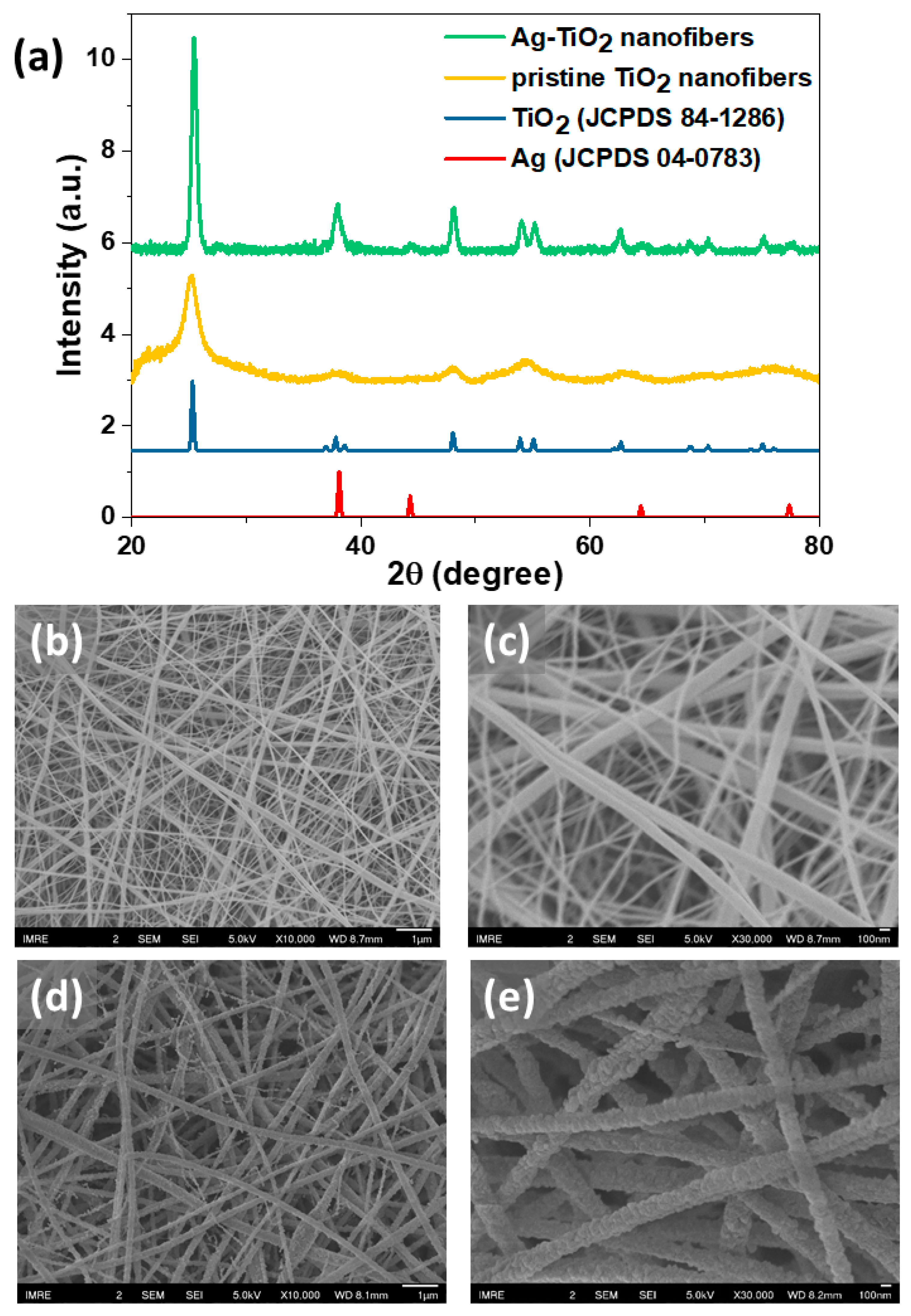 Nanomaterials 11 00856 g001 Nanomaterials 11 00856 g001
