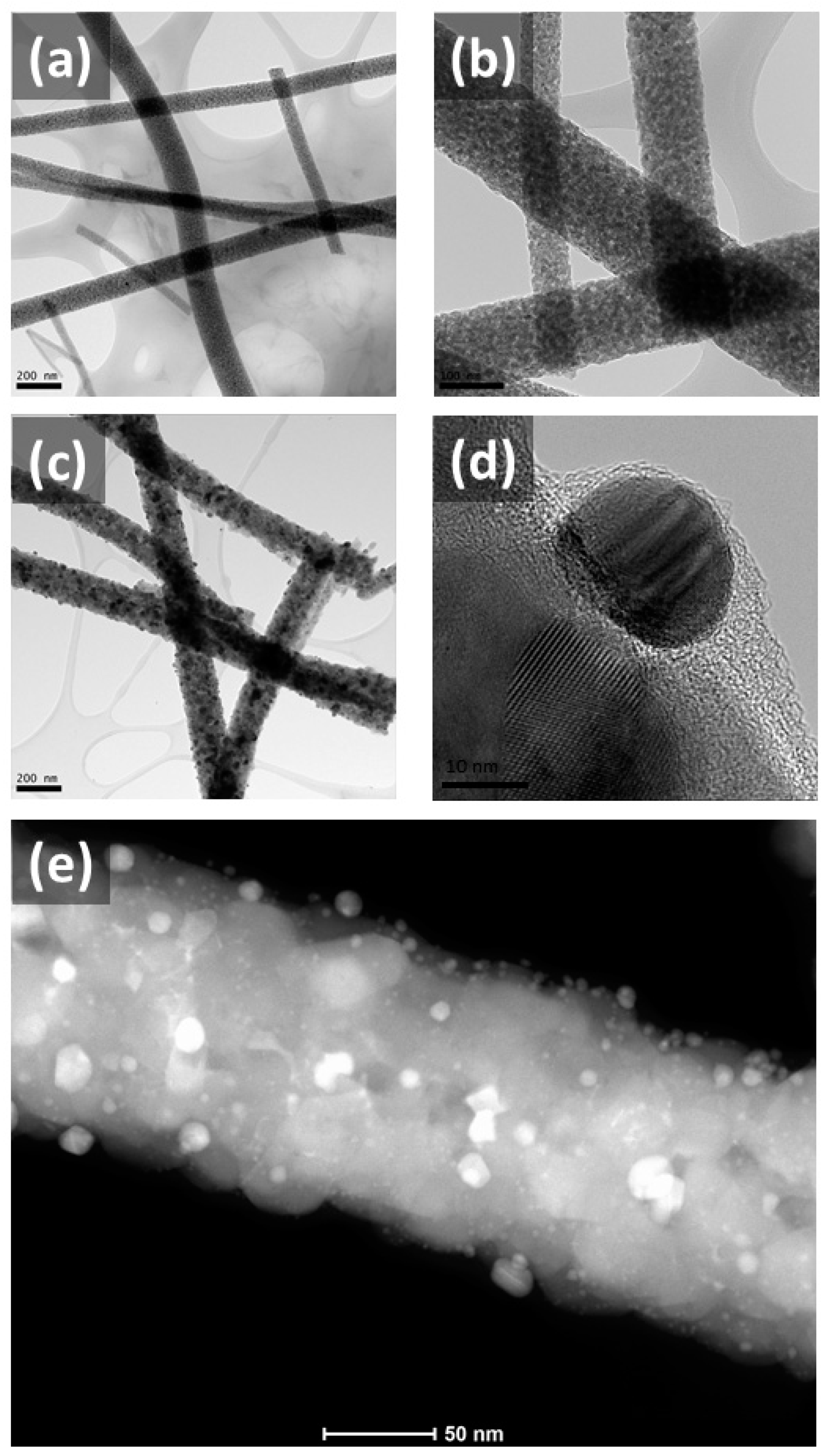 Nanomaterials 11 00856 g002 Nanomaterials 11 00856 g002