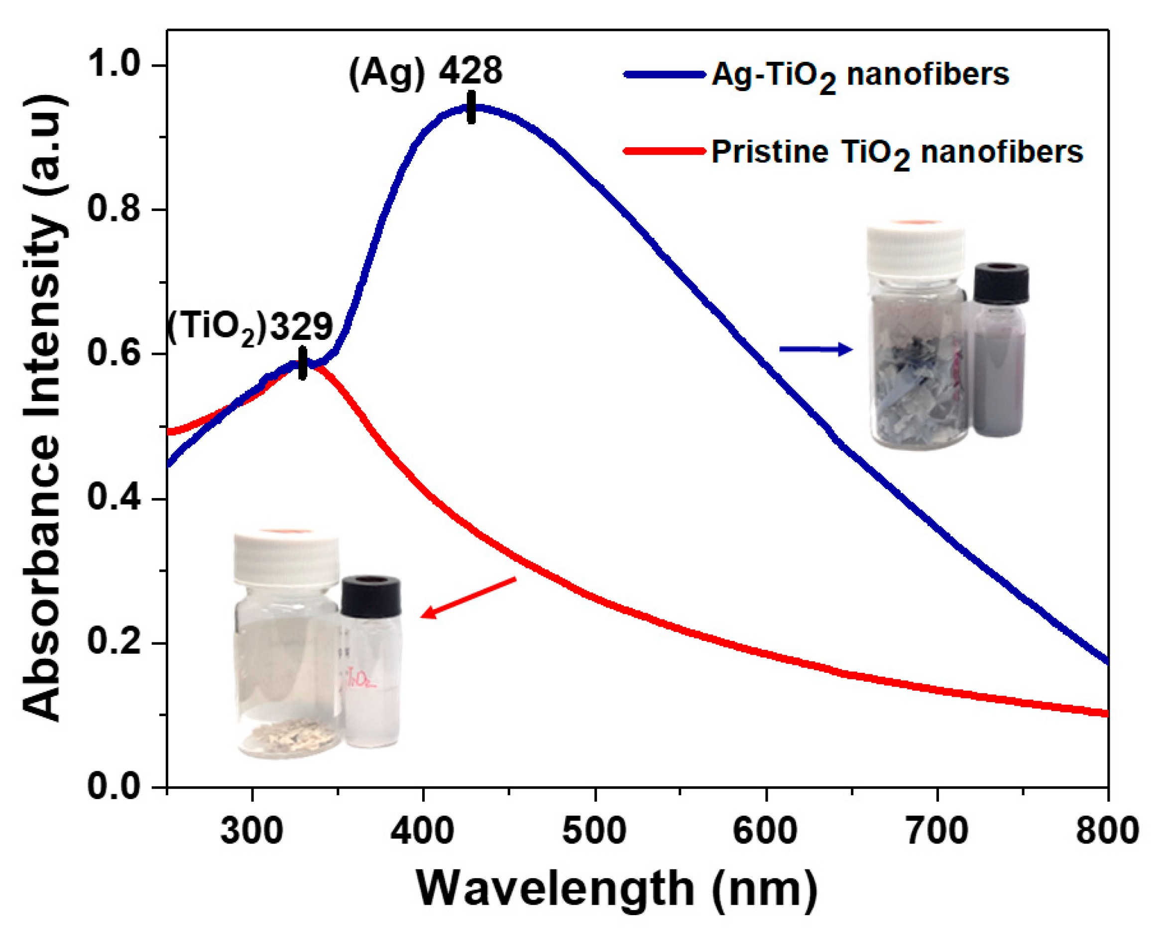 Nanomaterials 11 00856 g003 Nanomaterials 11 00856 g003