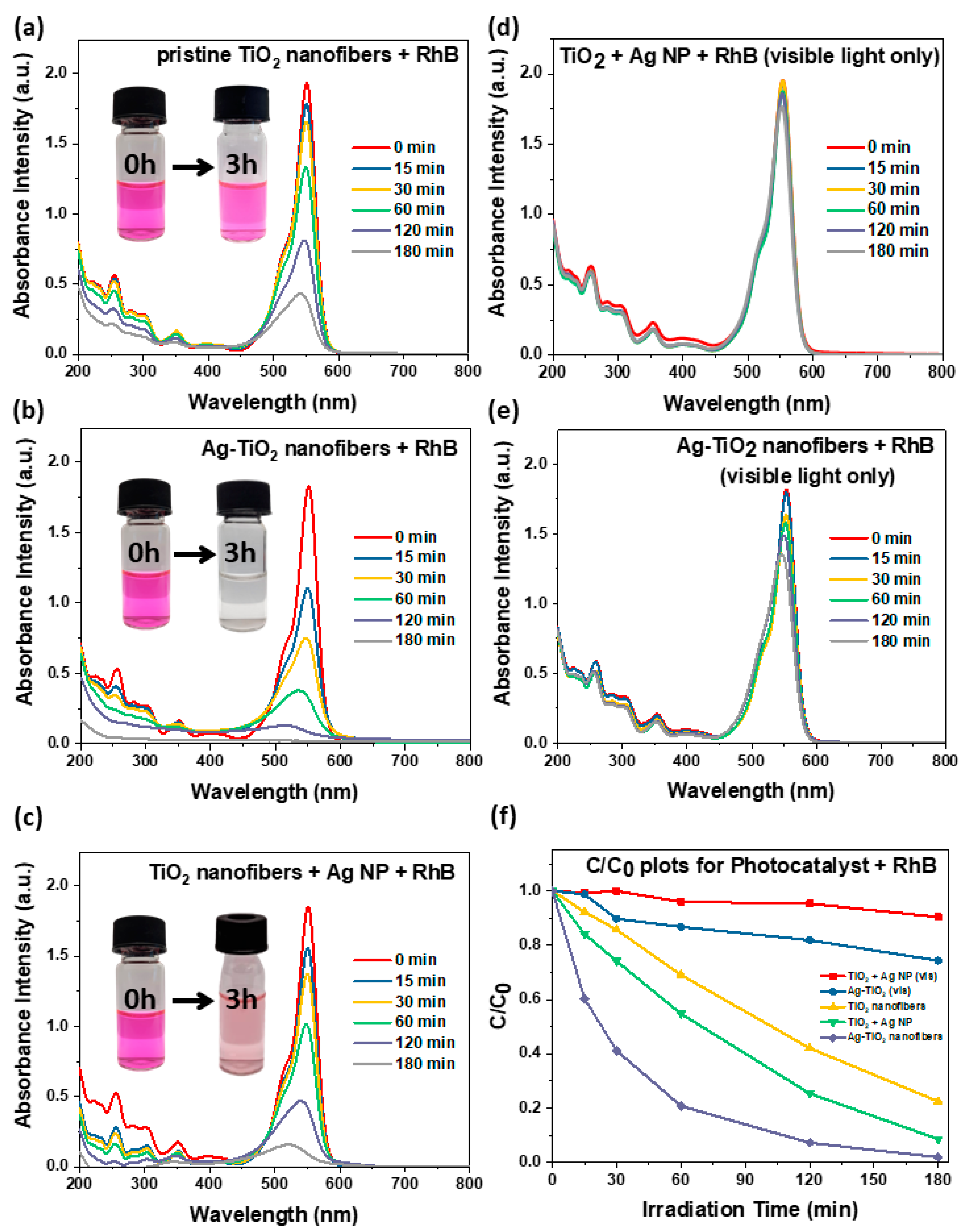 Nanomaterials 11 00856 g004 Nanomaterials 11 00856 g004