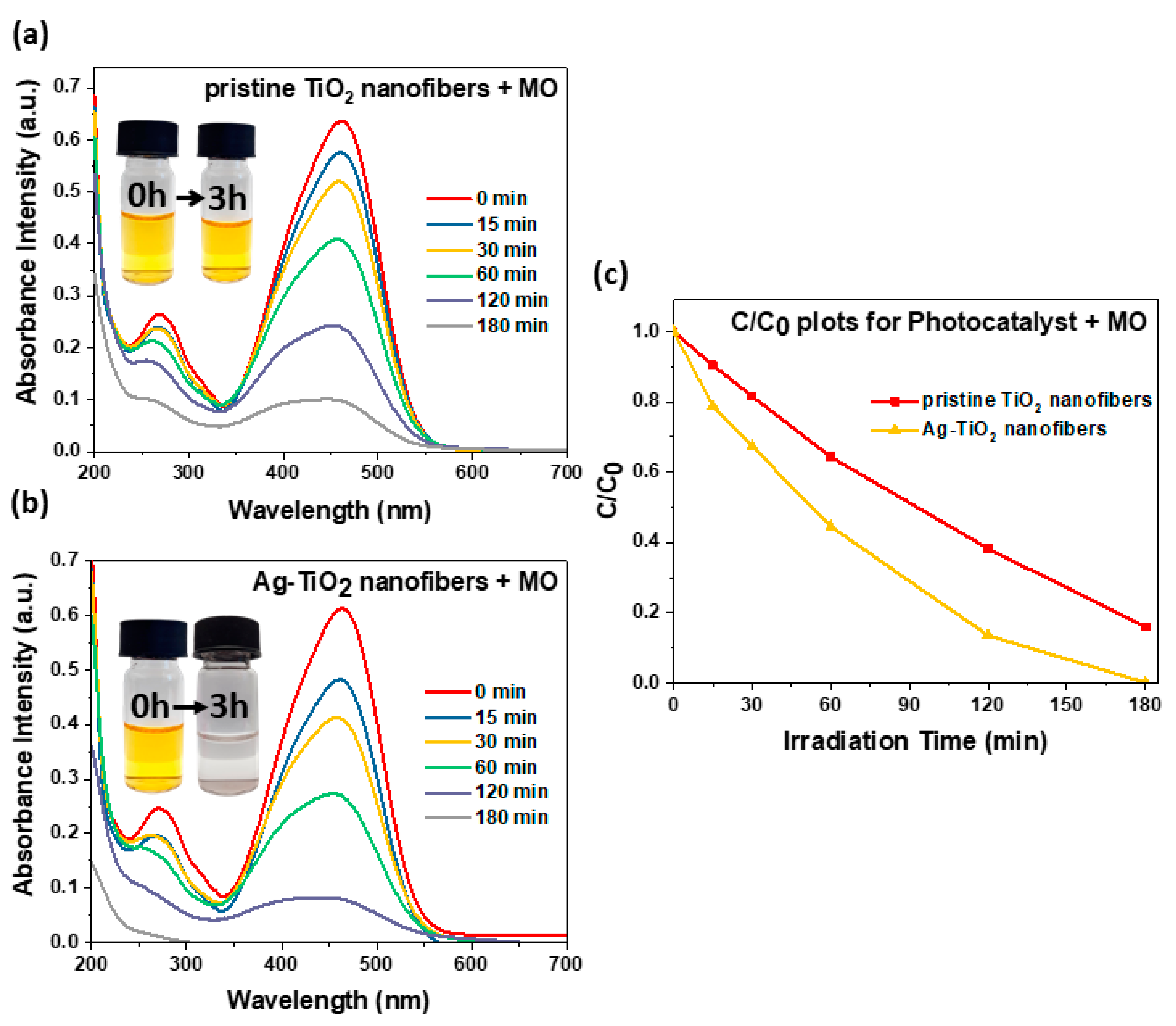 Nanomaterials 11 00856 g005 Nanomaterials 11 00856 g005