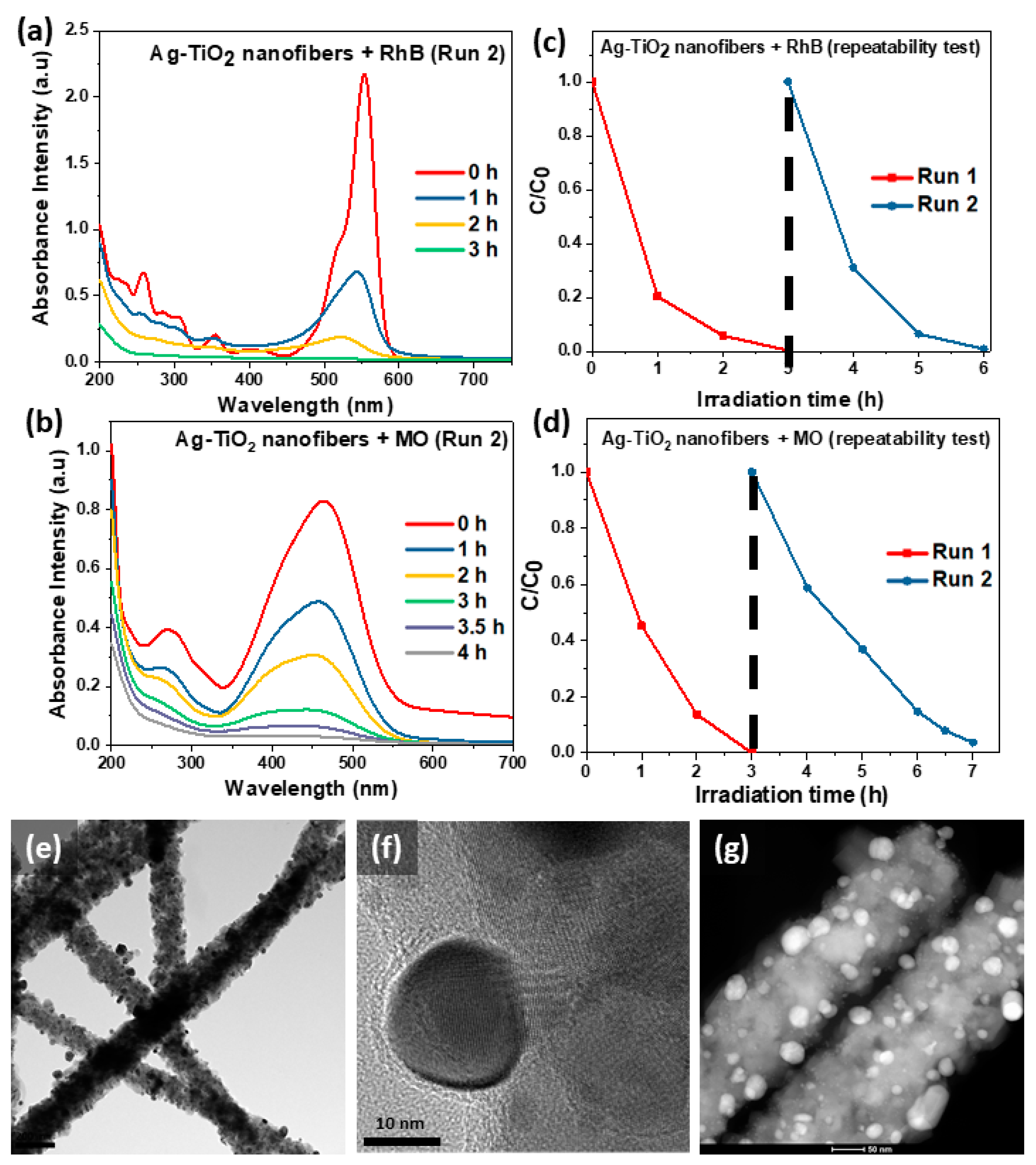 Nanomaterials 11 00856 g006 Nanomaterials 11 00856 g006