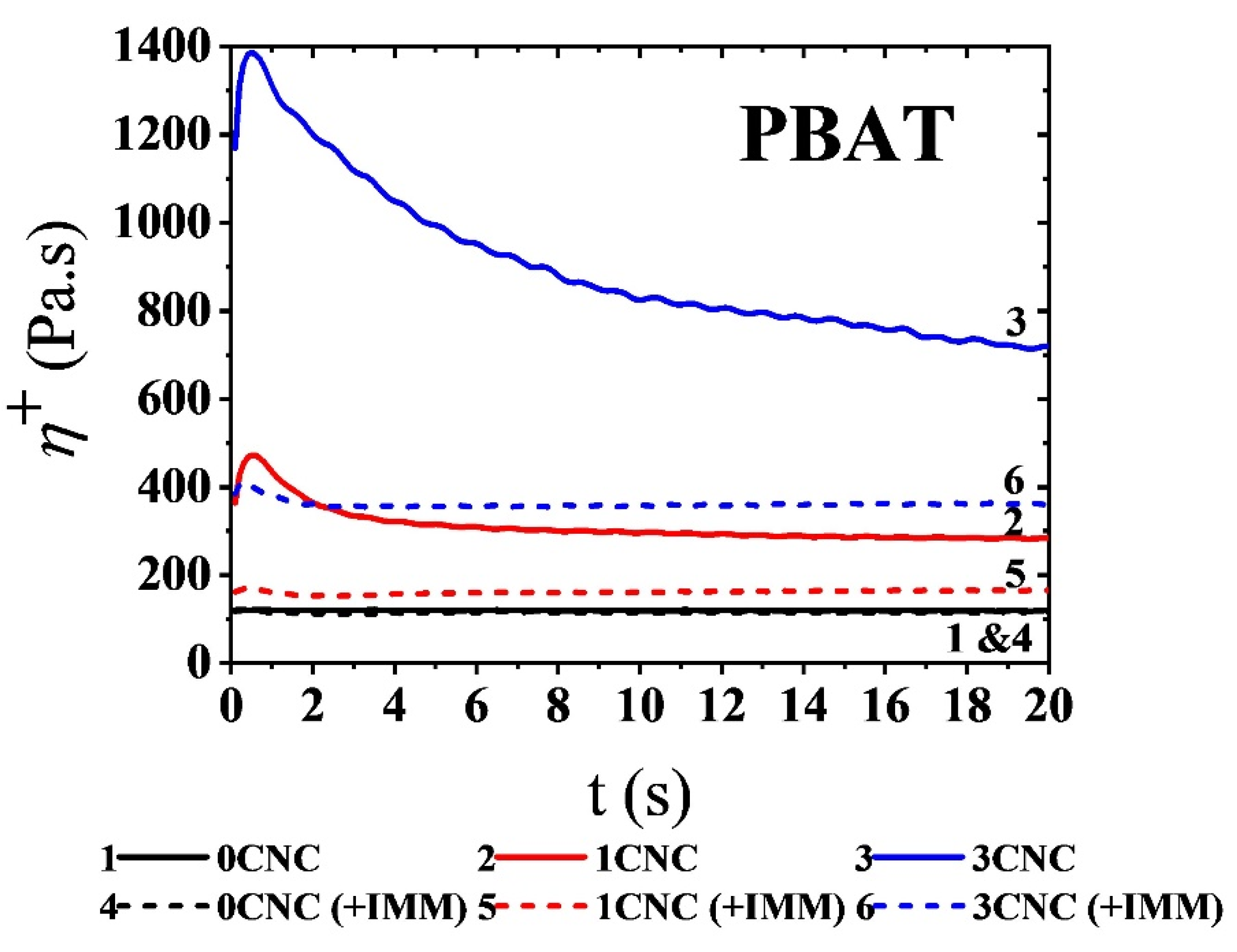 Nanomaterials 11 00857 g004 Nanomaterials 11 00857 g004
