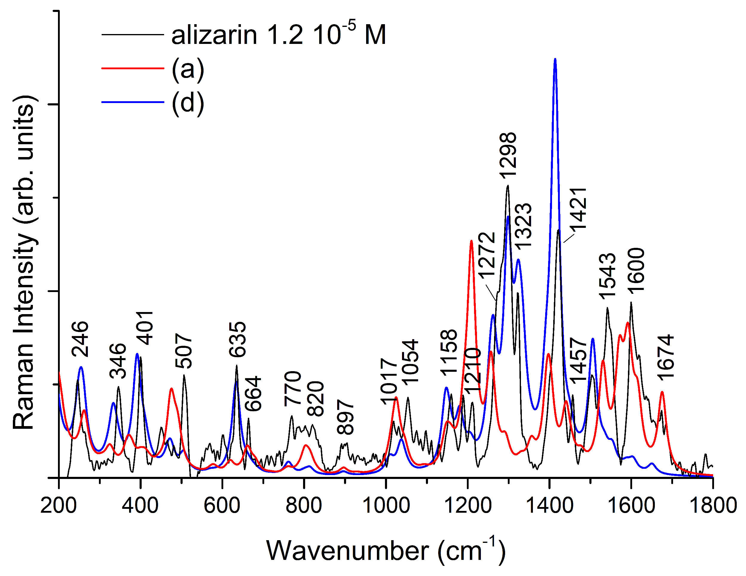 Nanomaterials 11 00860 g007 Nanomaterials 11 00860 g007
