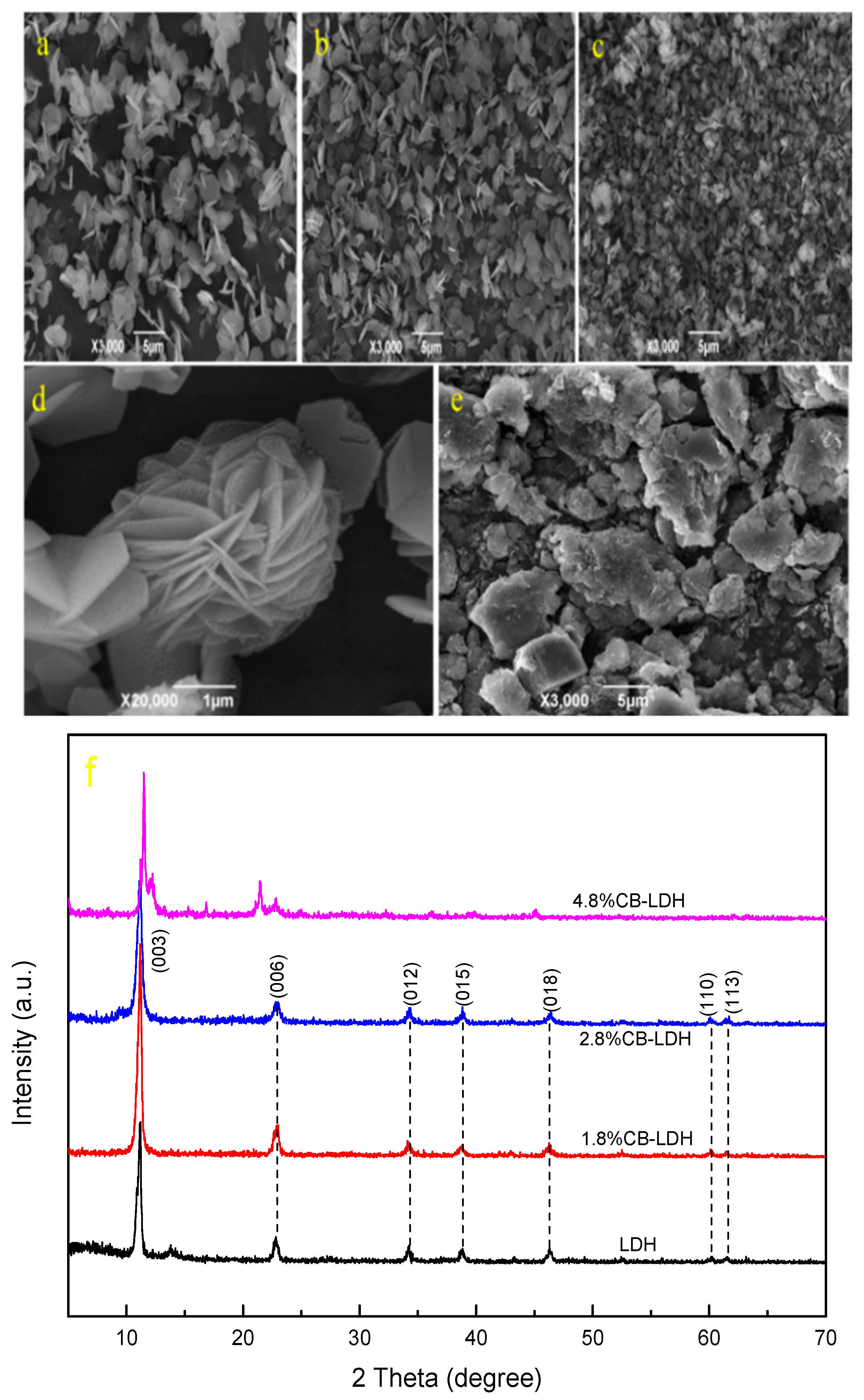 Nanomaterials 11 00861 g001