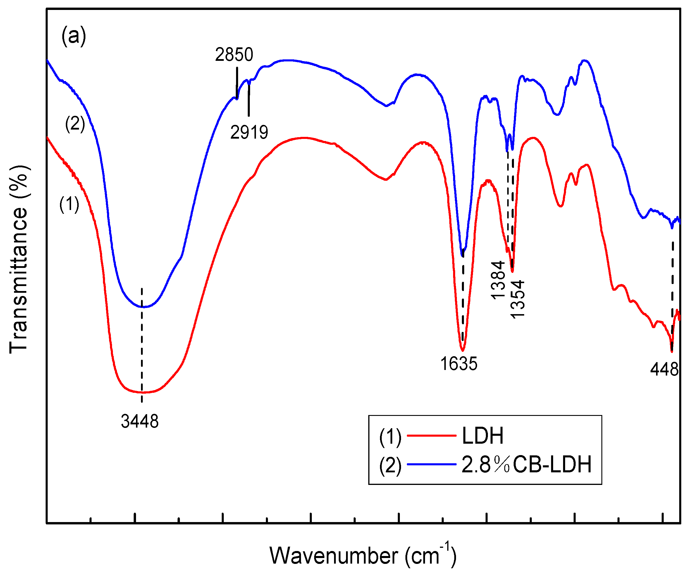 Nanomaterials 11 00861 g002a