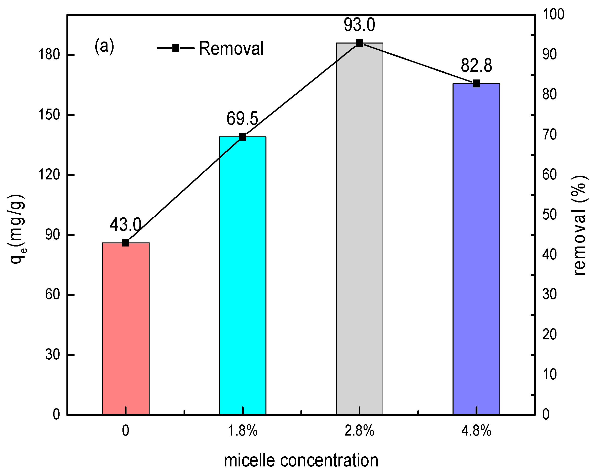 Nanomaterials 11 00861 g004a