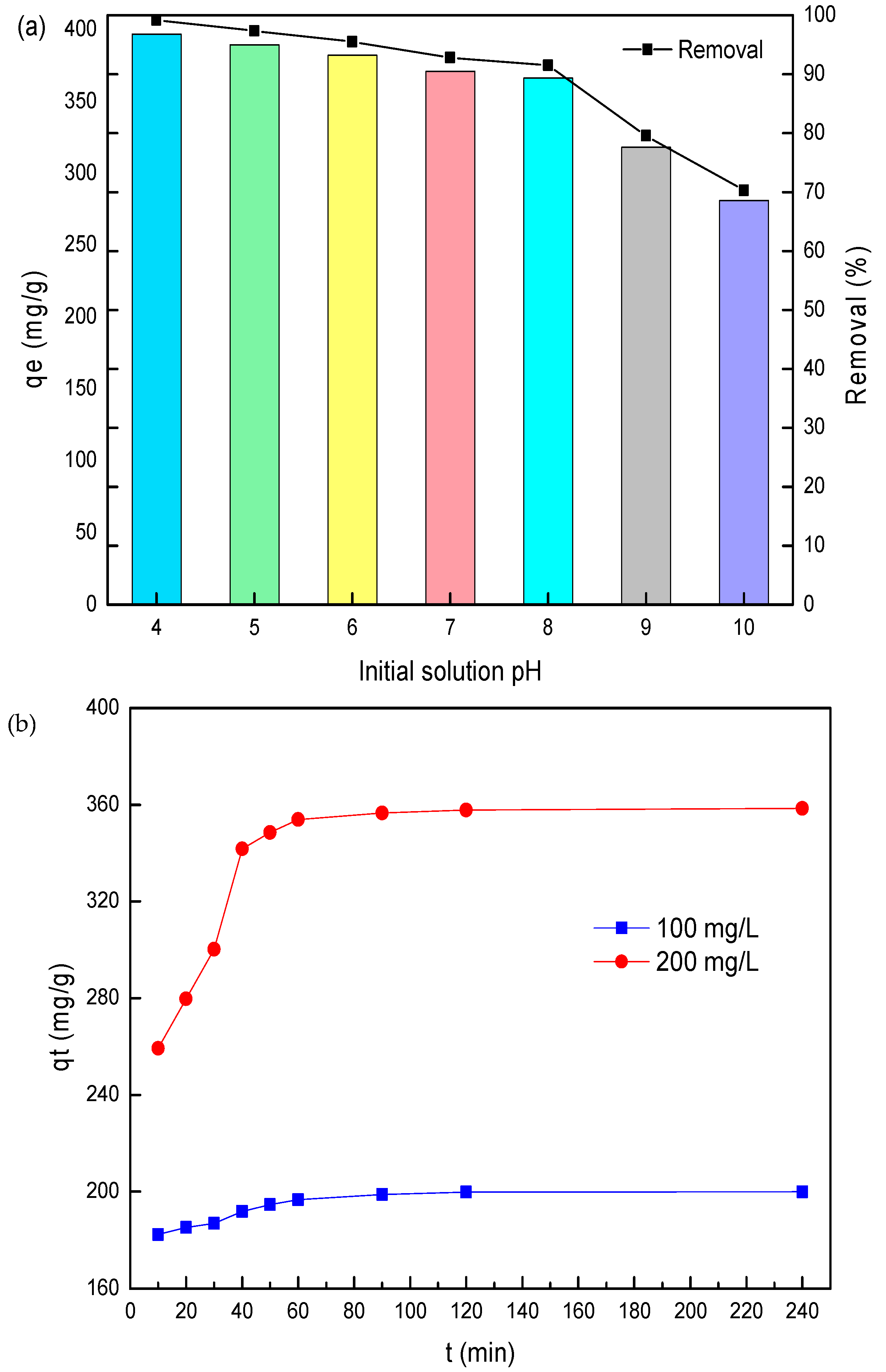 Nanomaterials 11 00861 g005
