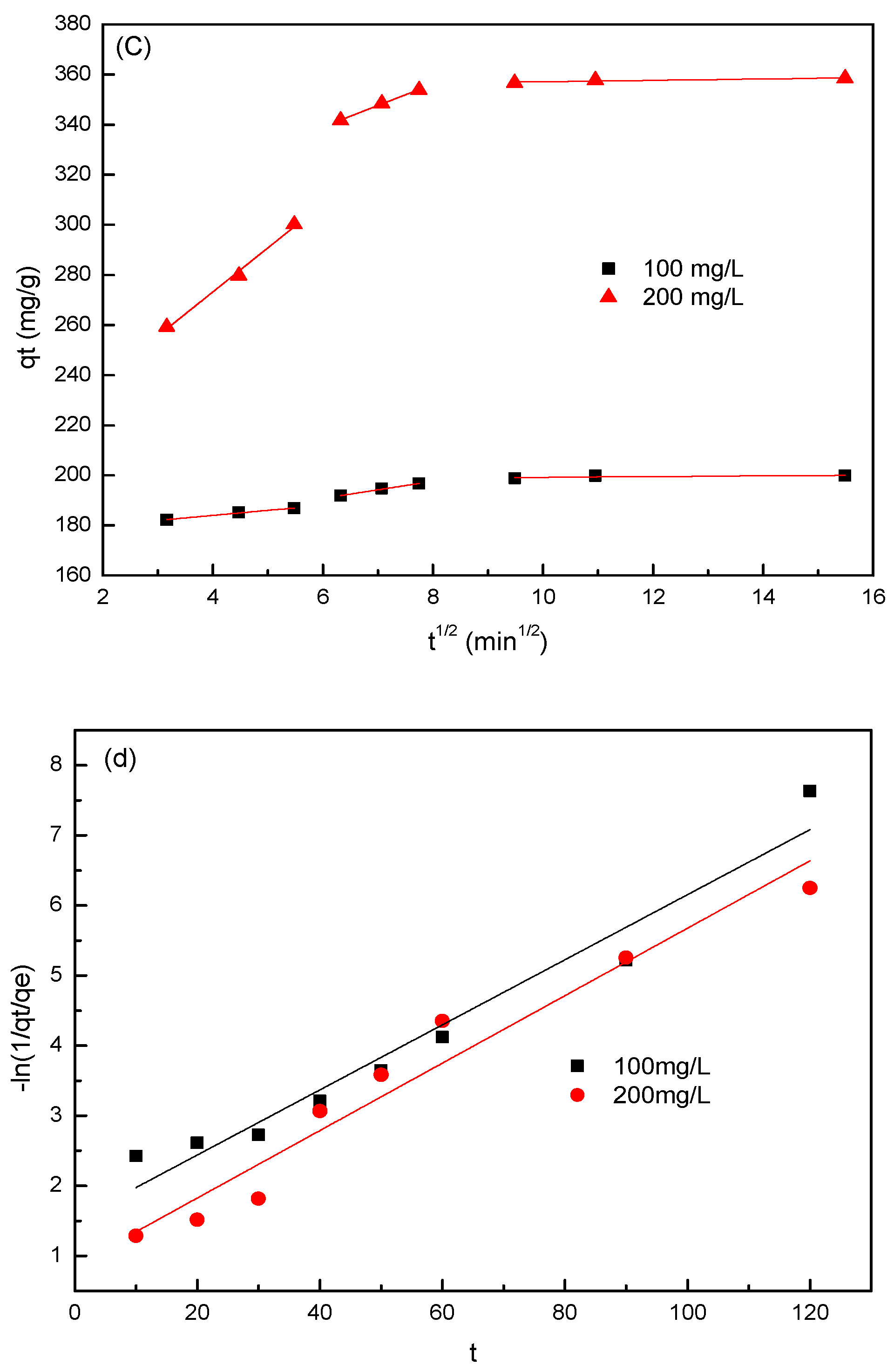 Nanomaterials 11 00861 g006b