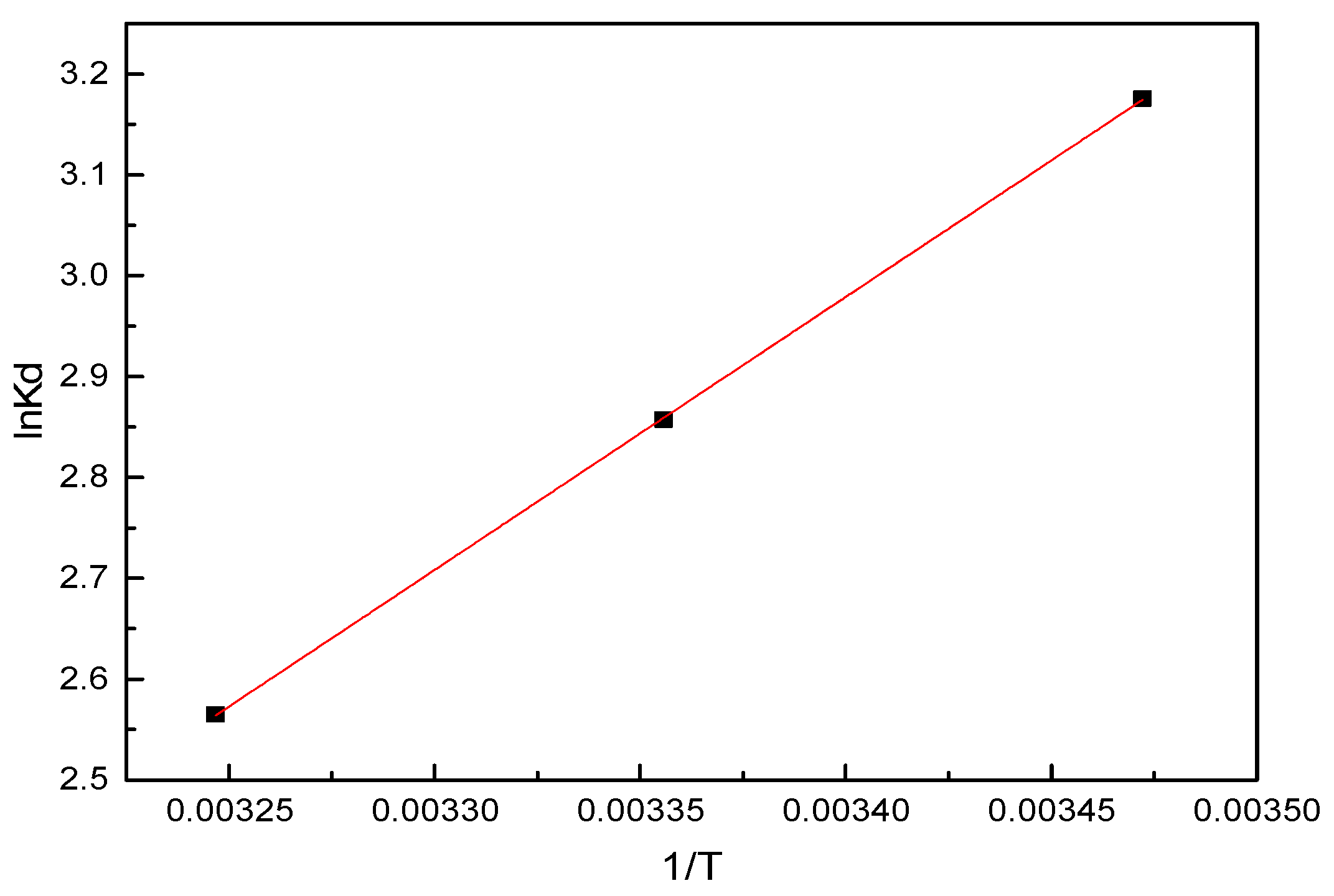 Nanomaterials 11 00861 g008