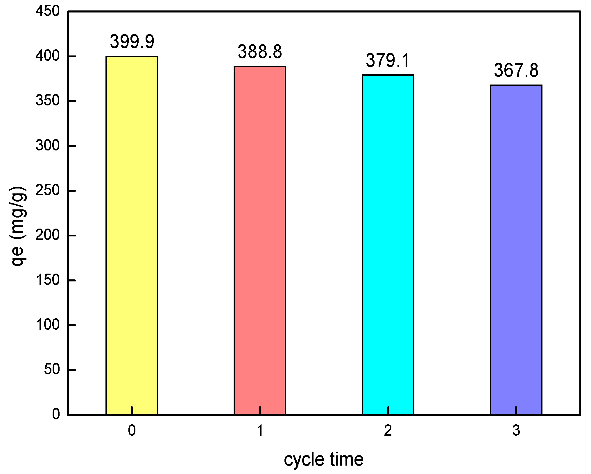 Nanomaterials 11 00861 g009