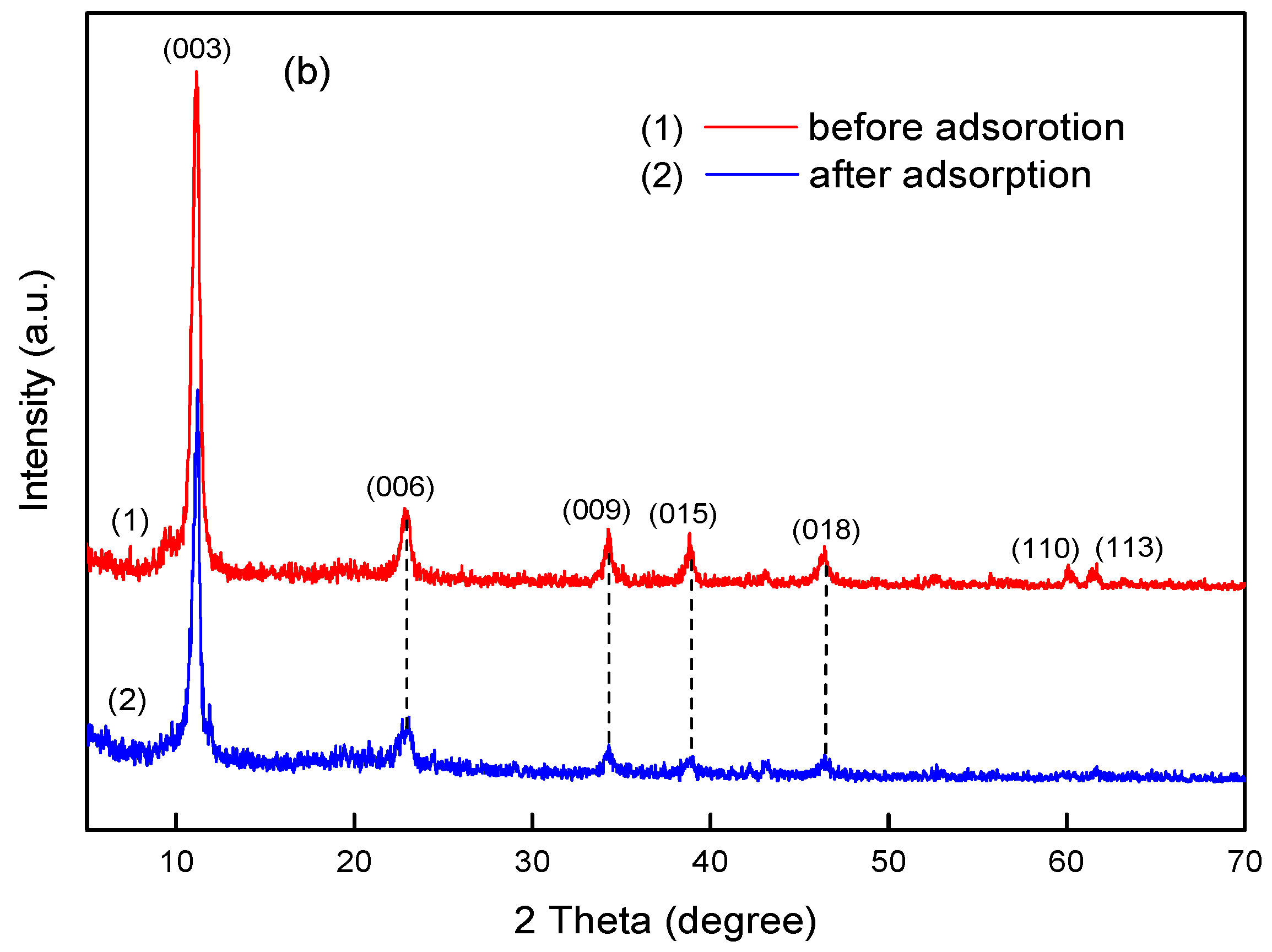 Nanomaterials 11 00861 g010b