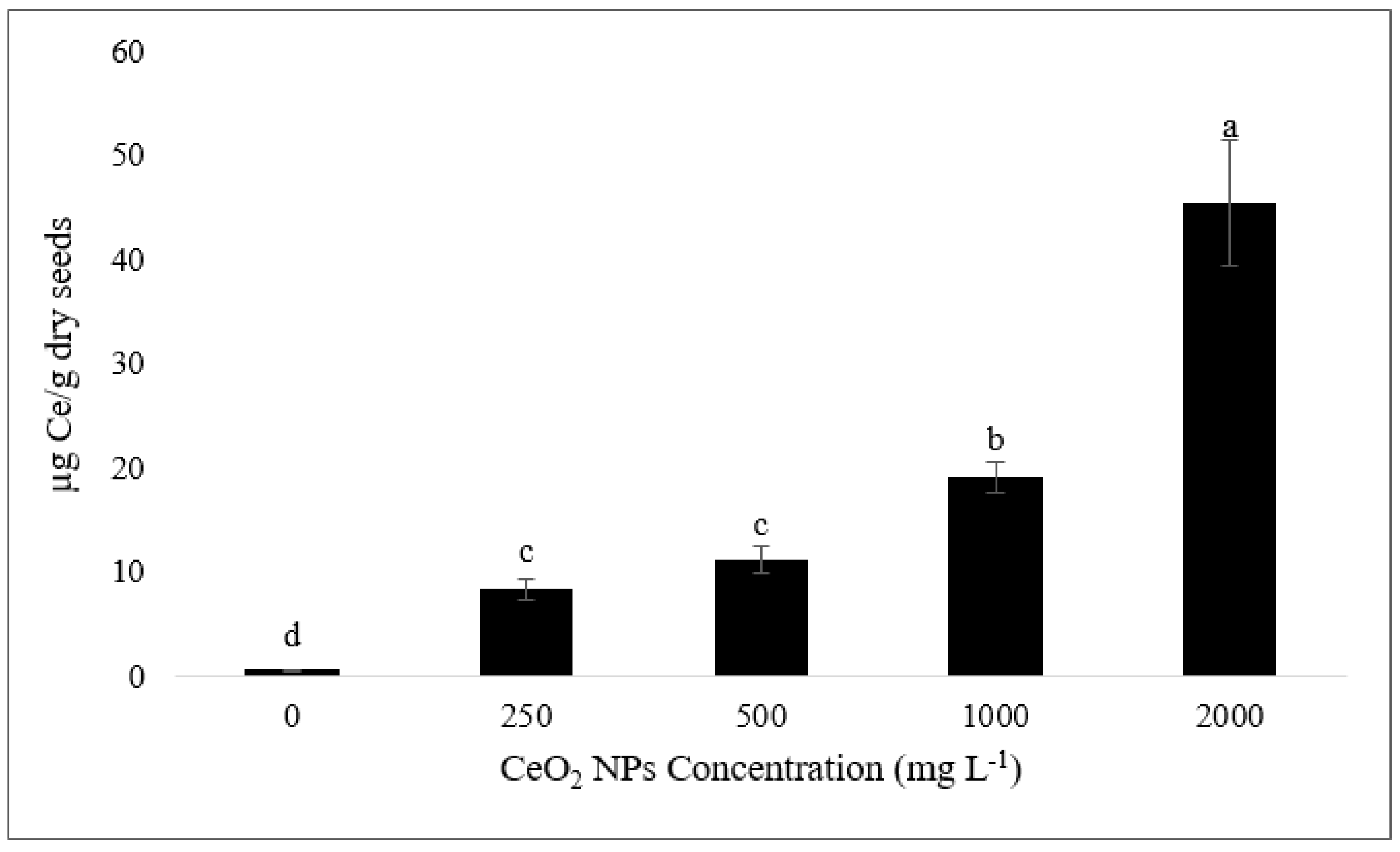 Nanomaterials 11 00862 g005 Nanomaterials 11 00862 g005