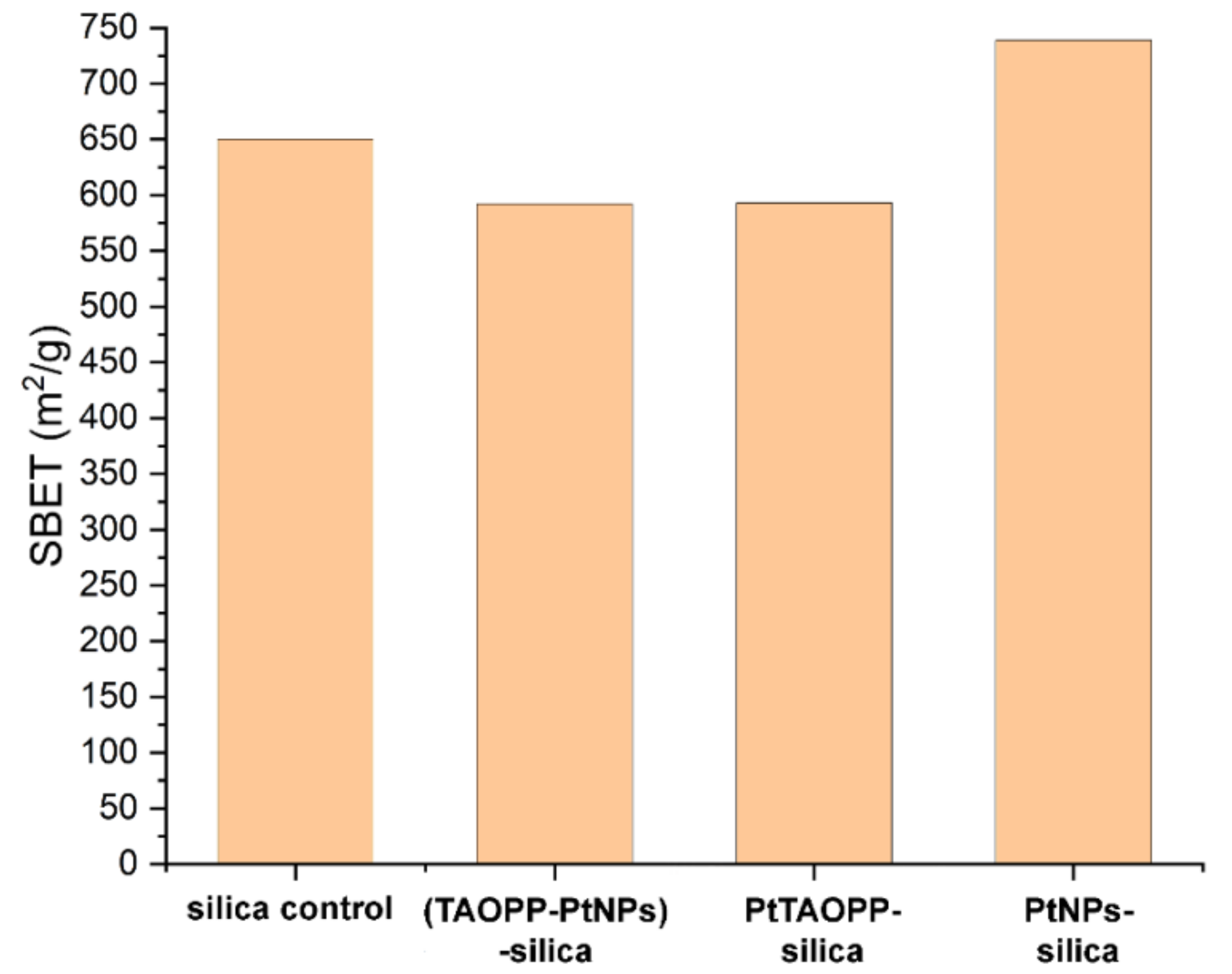 Nanomaterials 11 00863 g002 Nanomaterials 11 00863 g002