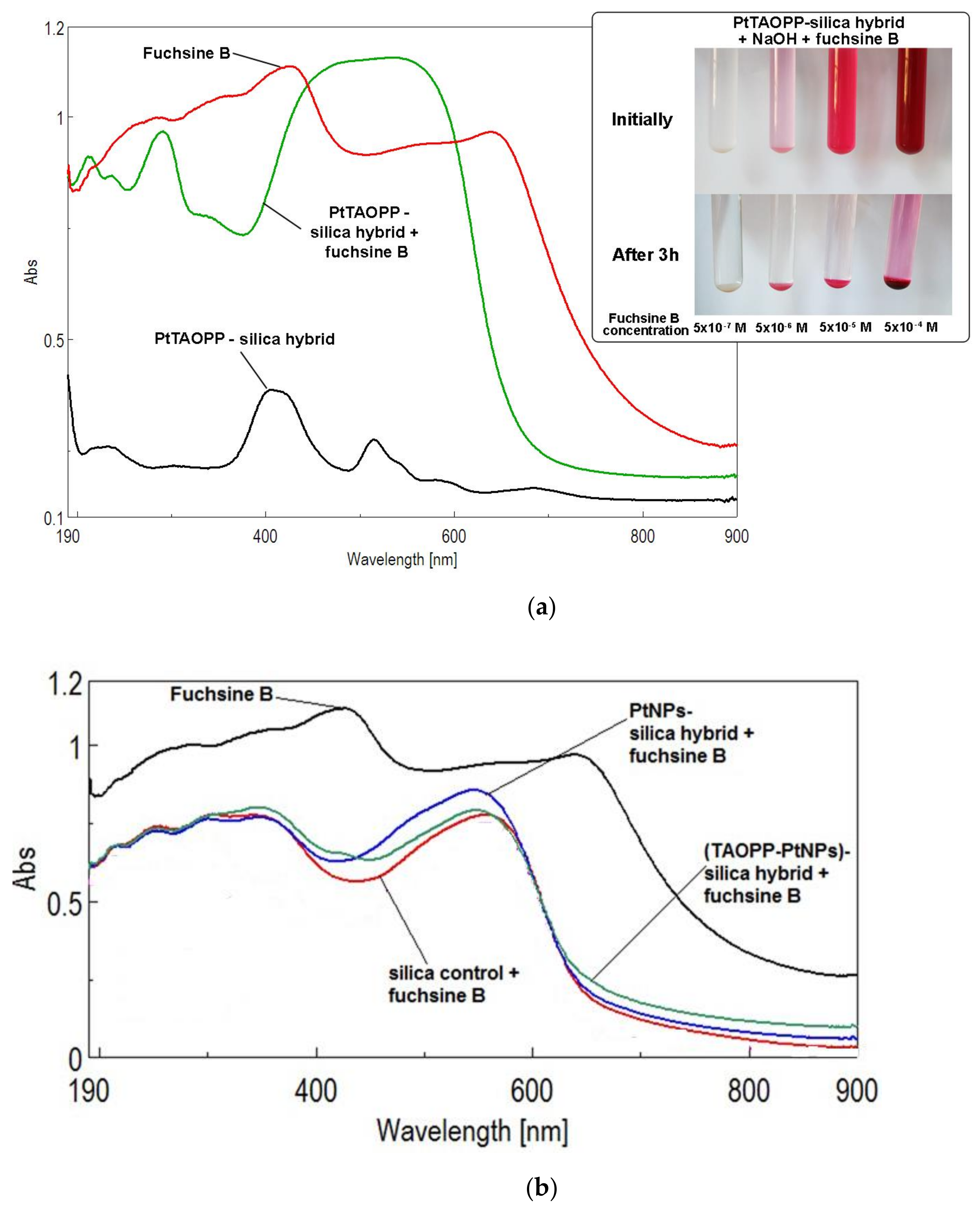 Nanomaterials 11 00863 g005 Nanomaterials 11 00863 g005