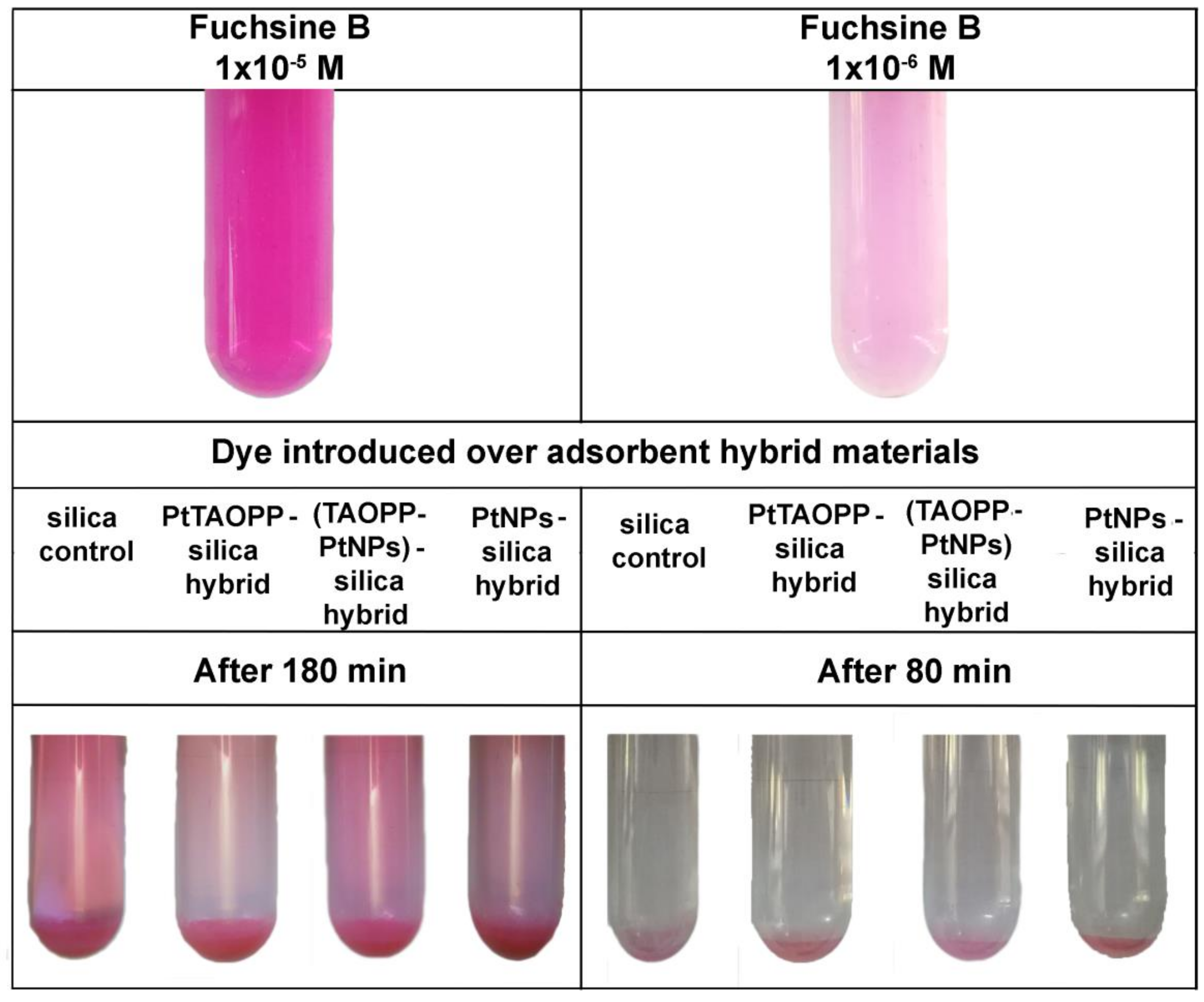 Nanomaterials 11 00863 g006 Nanomaterials 11 00863 g006