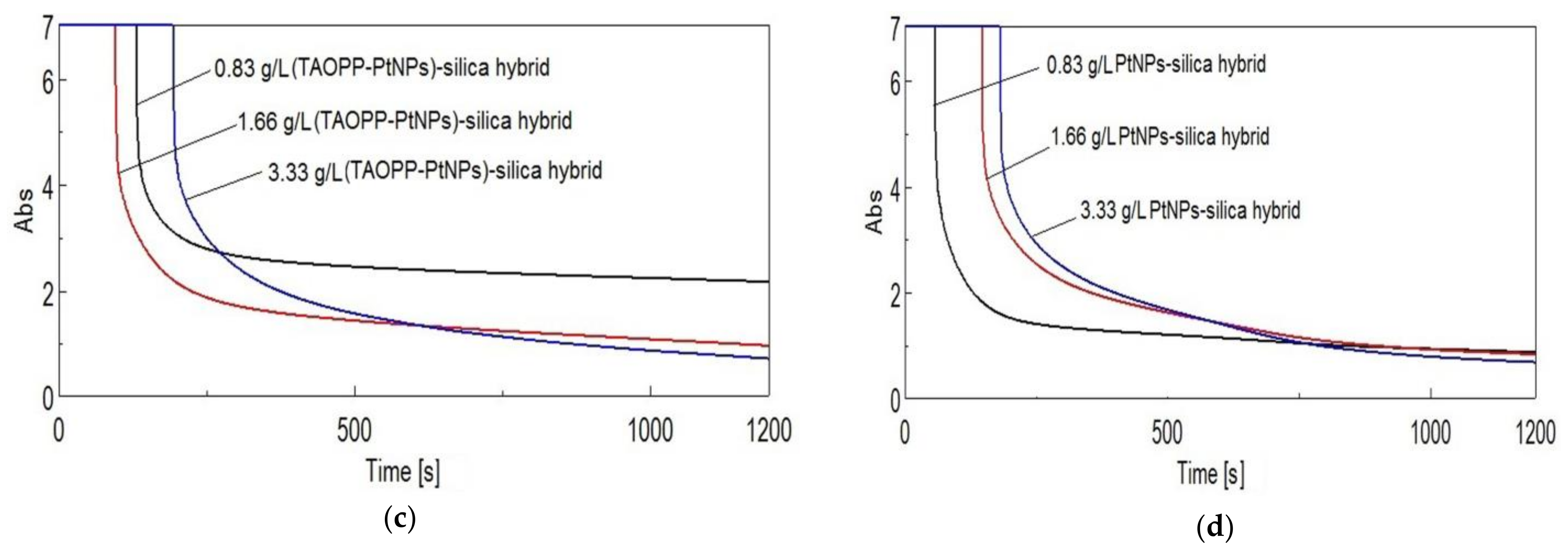 Nanomaterials 11 00863 g009b Nanomaterials 11 00863 g009b
