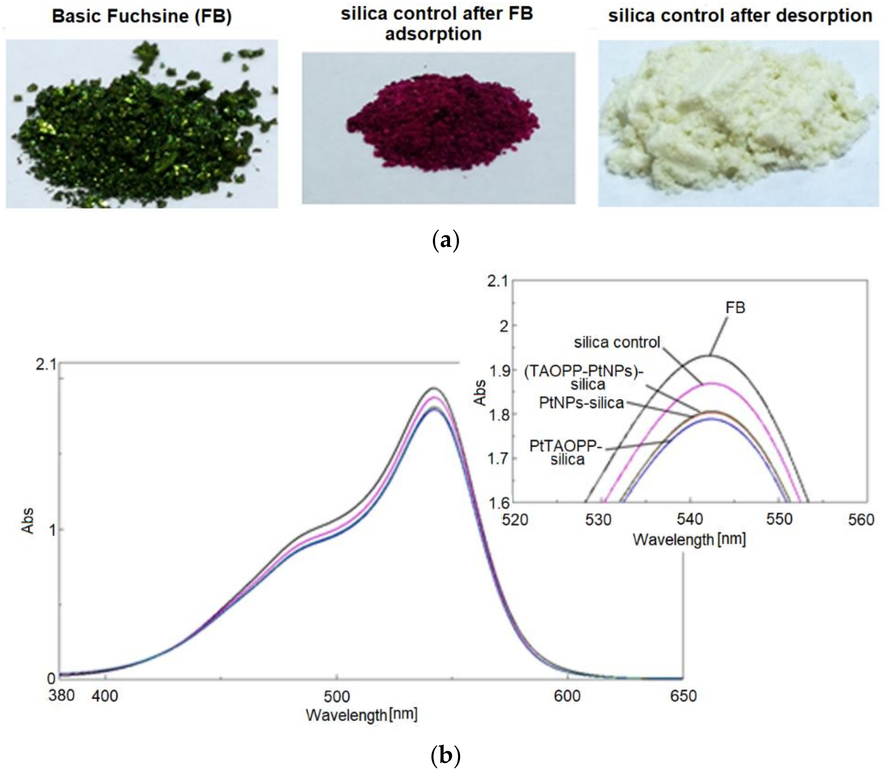 Nanomaterials 11 00863 g010 Nanomaterials 11 00863 g010