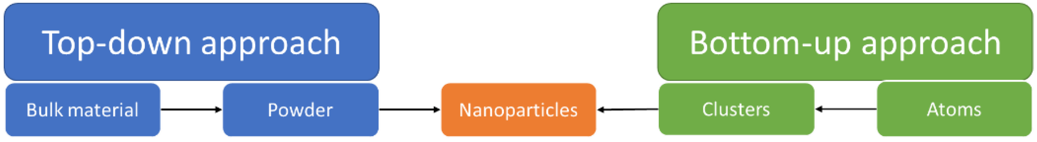 Nanomaterials 11 00864 g001 Nanomaterials 11 00864 g001