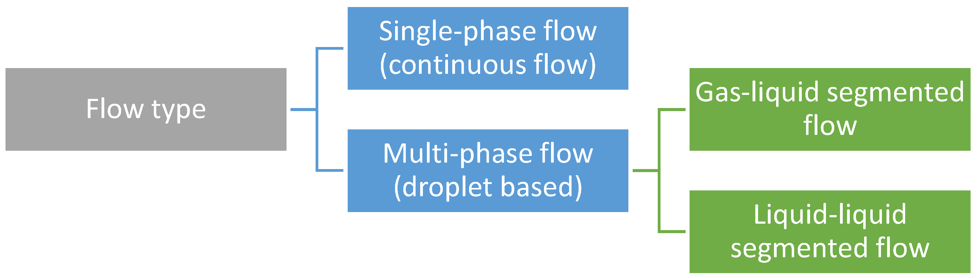 Nanomaterials 11 00864 g002 Nanomaterials 11 00864 g002