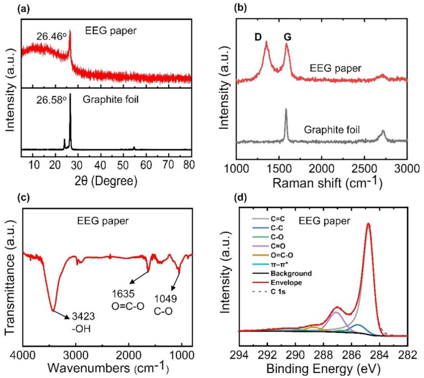 Nanomaterials 11 00865 g002 Nanomaterials 11 00865 g002