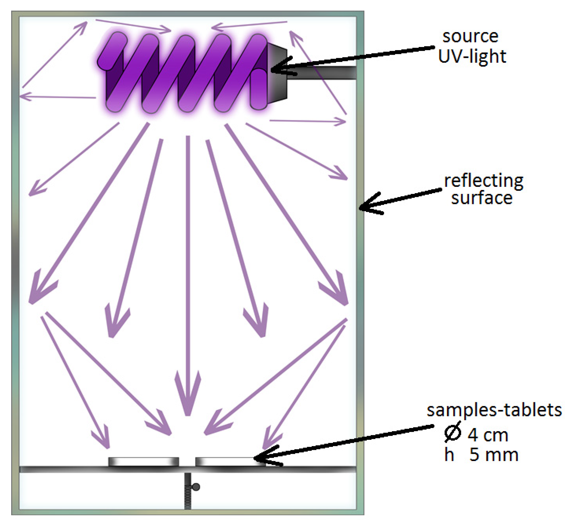 Nanomaterials 11 00866 g001 Nanomaterials 11 00866 g001