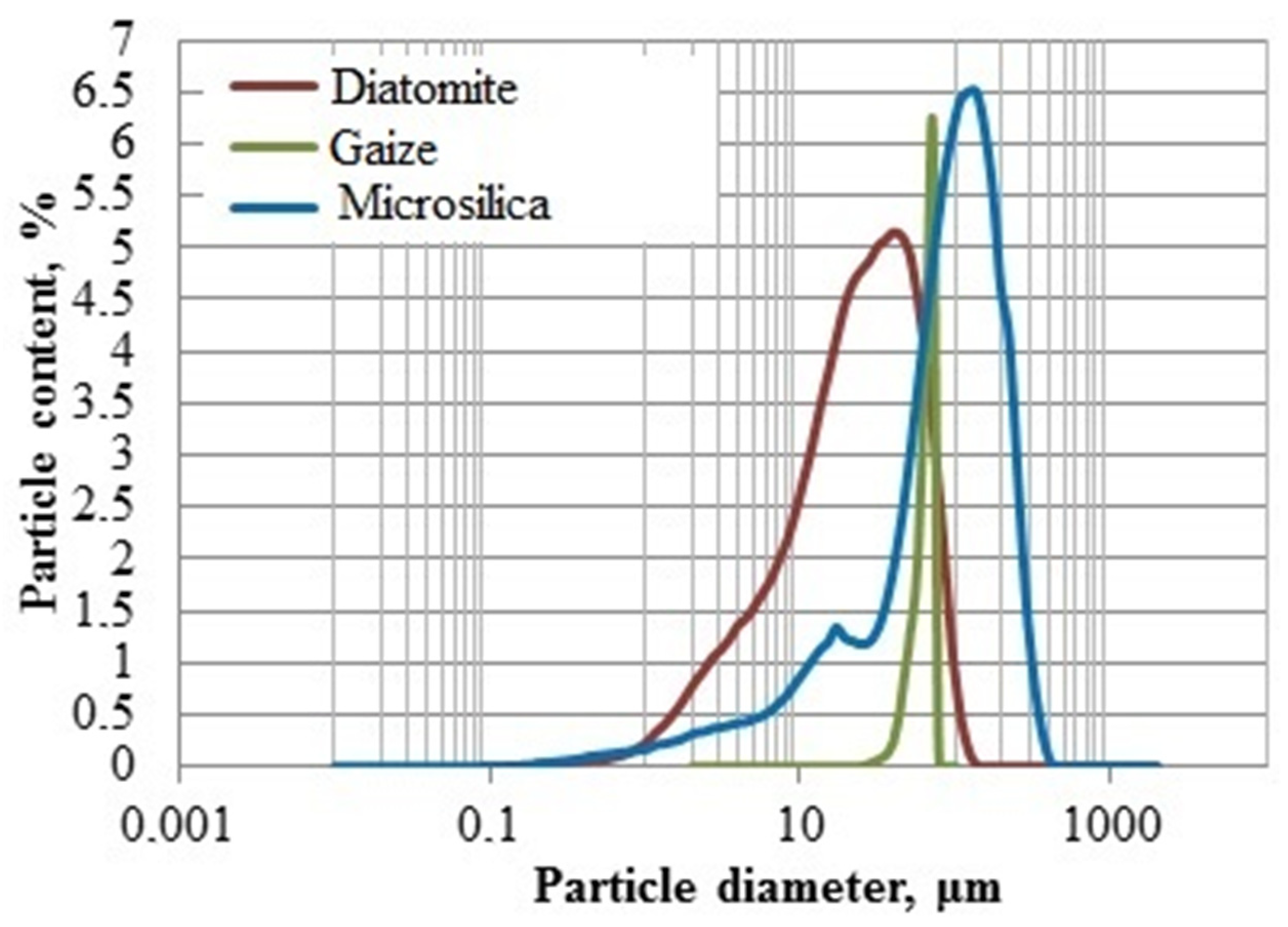 Nanomaterials 11 00866 g002 Nanomaterials 11 00866 g002