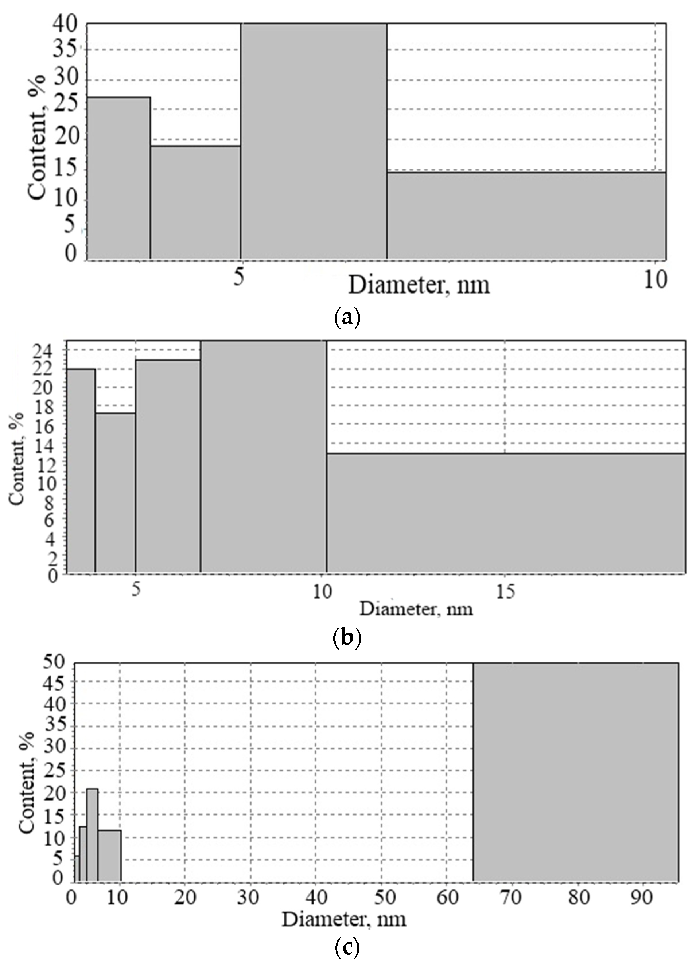 Nanomaterials 11 00866 g003 Nanomaterials 11 00866 g003