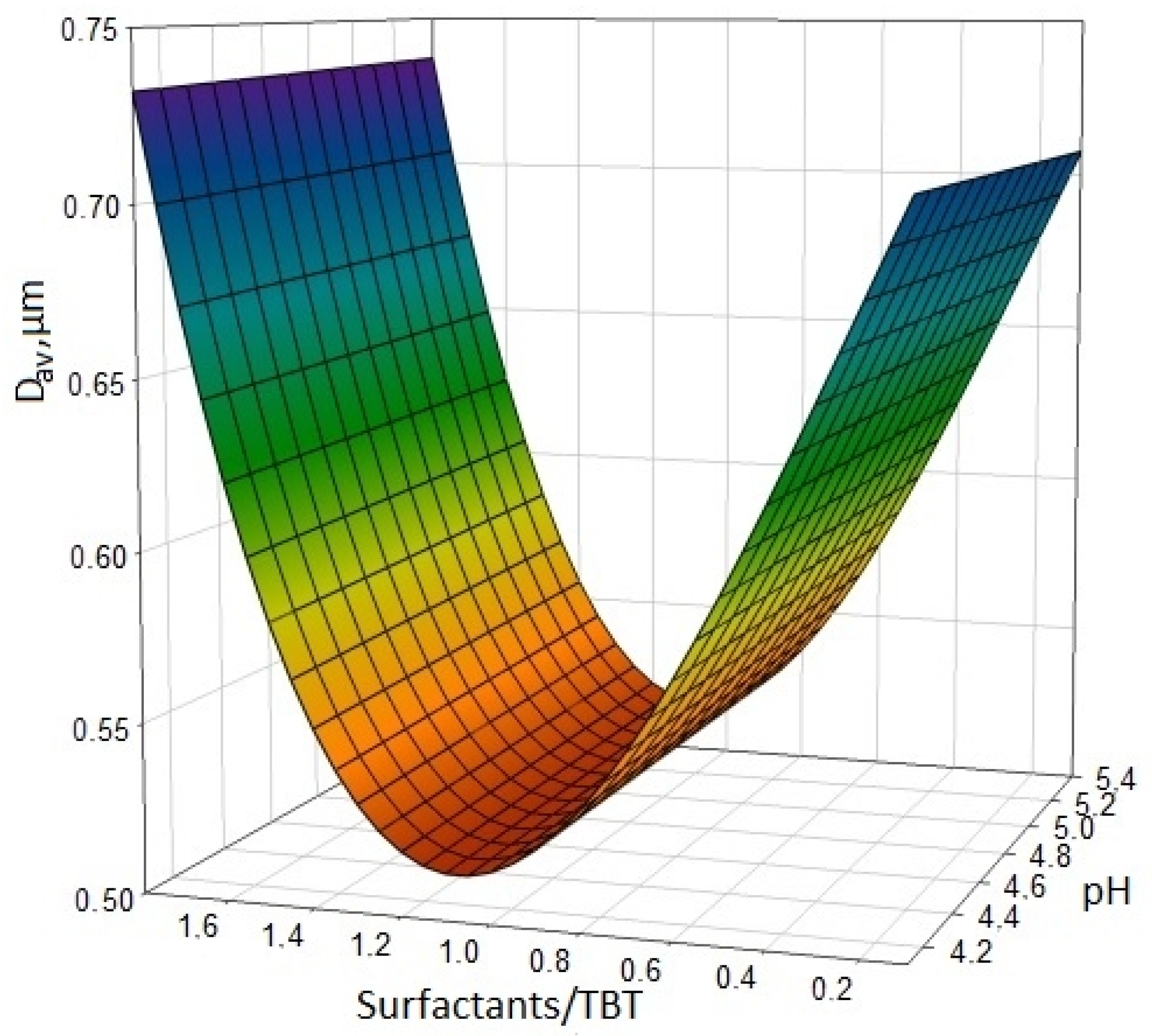 Nanomaterials 11 00866 g014 Nanomaterials 11 00866 g014
