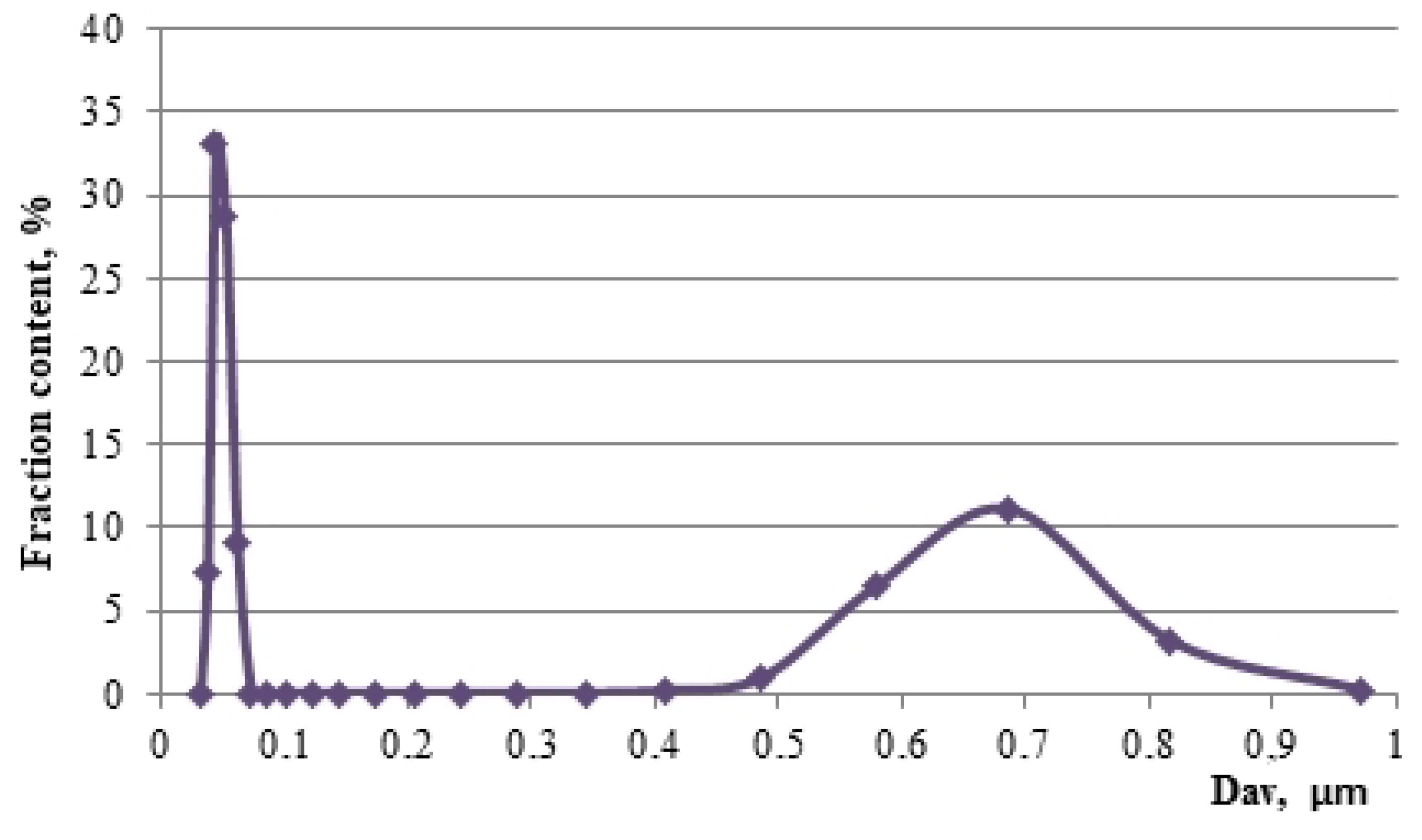 Nanomaterials 11 00866 g015 Nanomaterials 11 00866 g015