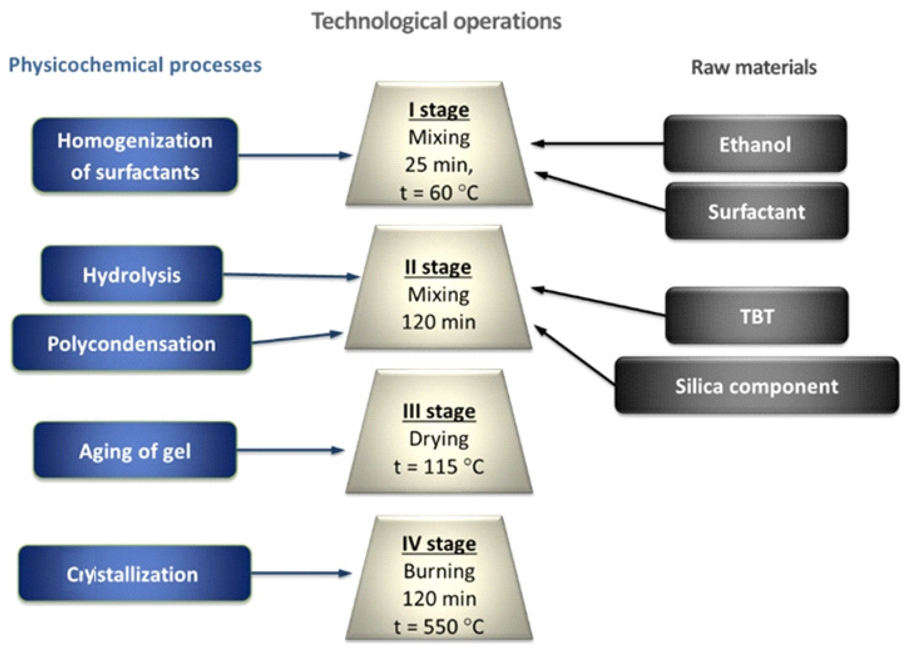 Nanomaterials 11 00866 g017 Nanomaterials 11 00866 g017