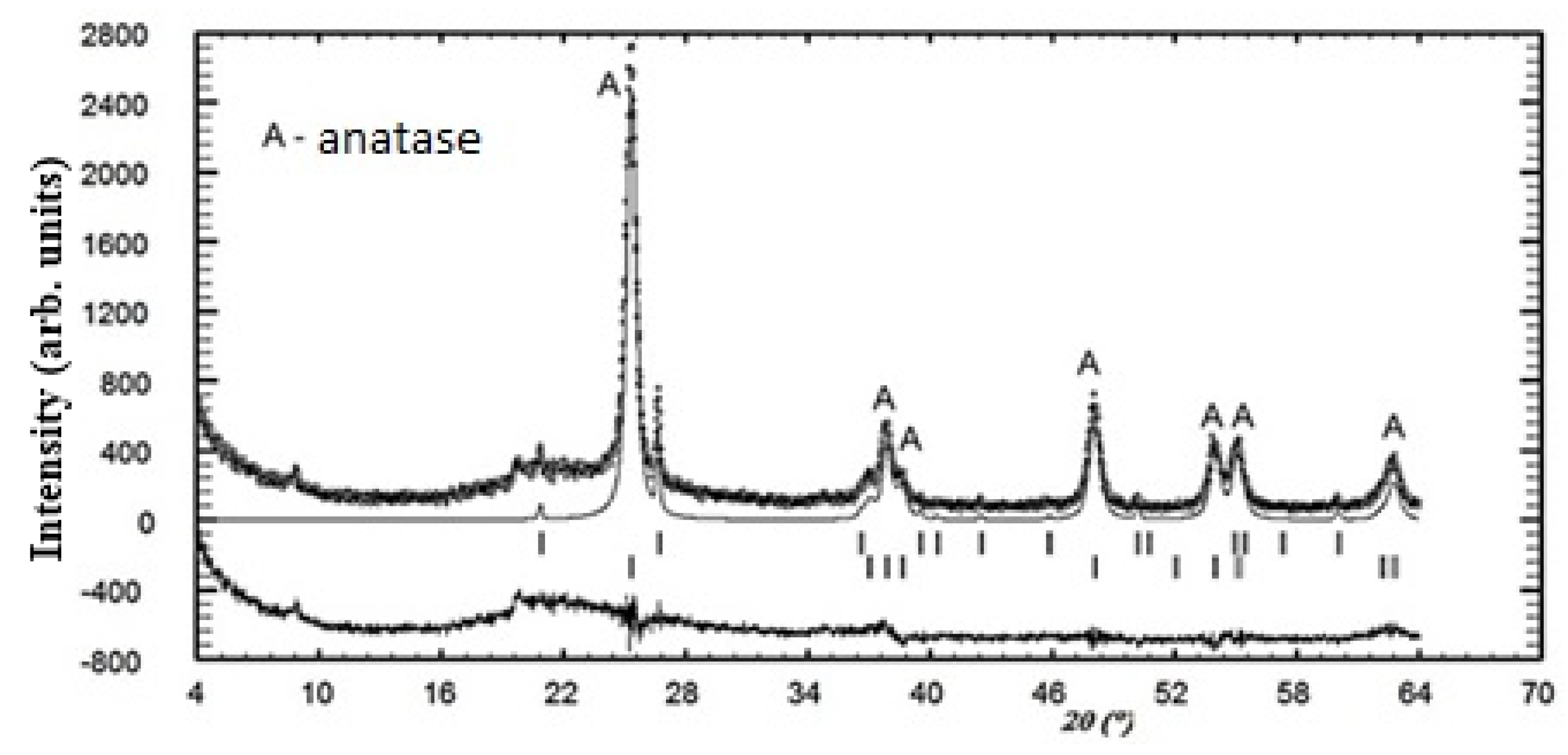 Nanomaterials 11 00866 g019 Nanomaterials 11 00866 g019