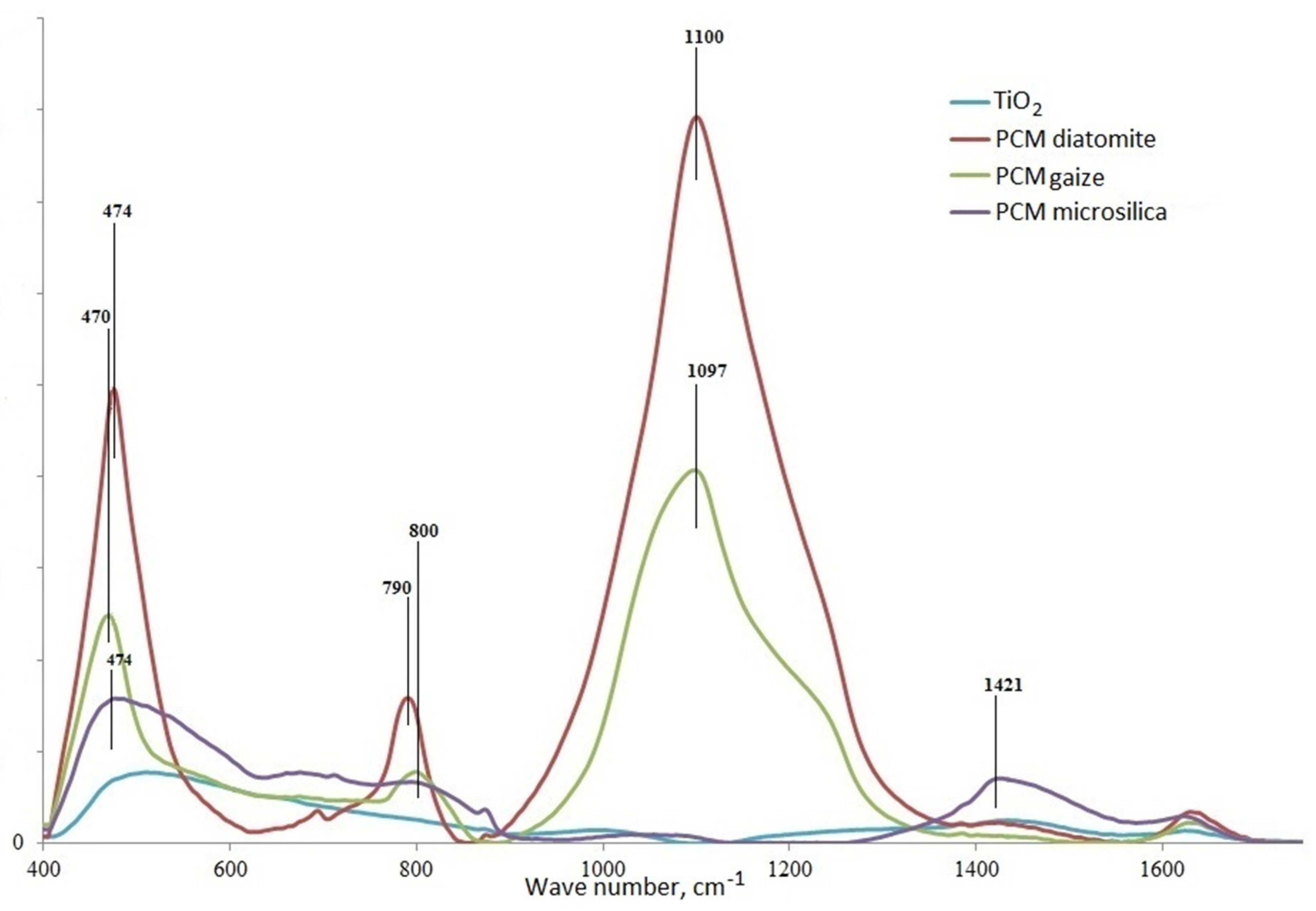 Nanomaterials 11 00866 g020 Nanomaterials 11 00866 g020