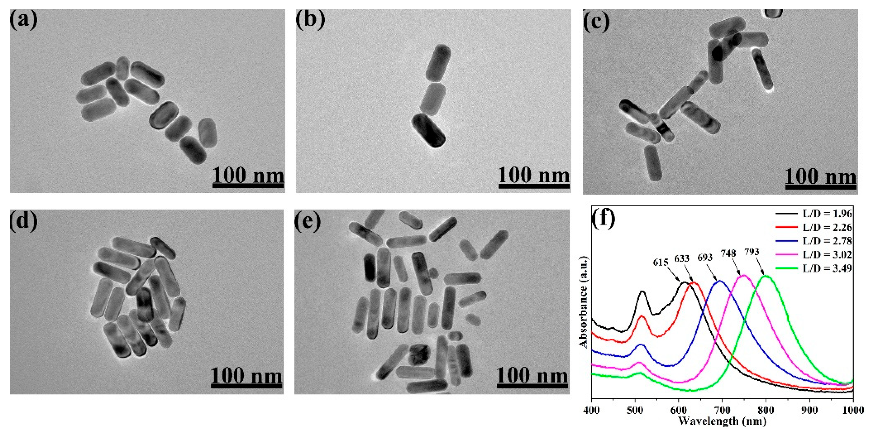 Nanomaterials 11 00867 g001 Nanomaterials 11 00867 g001