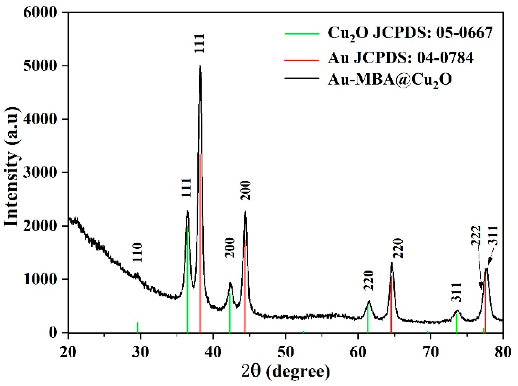 Nanomaterials 11 00867 g003 Nanomaterials 11 00867 g003