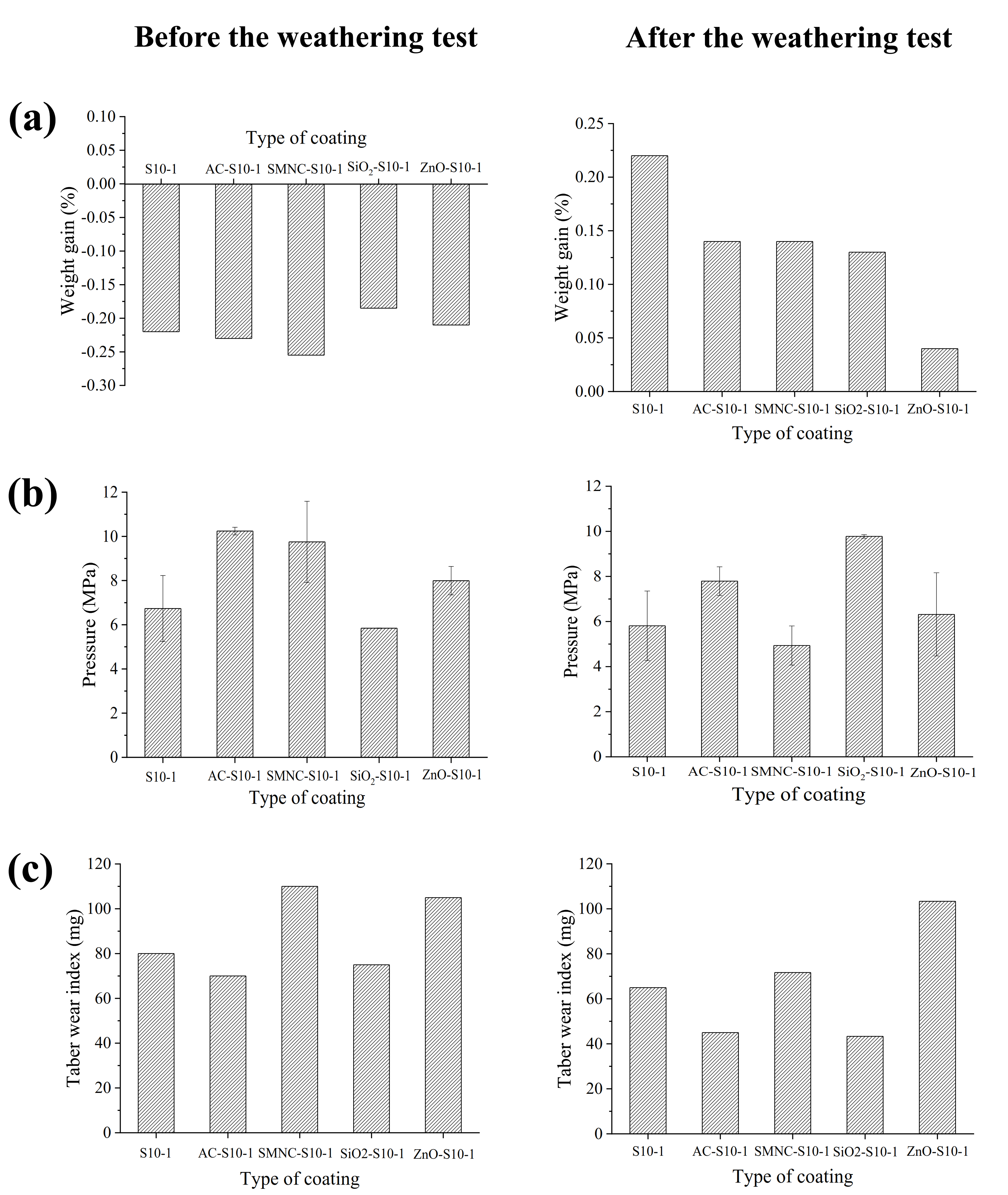 Nanomaterials 11 00869 g005 Nanomaterials 11 00869 g005