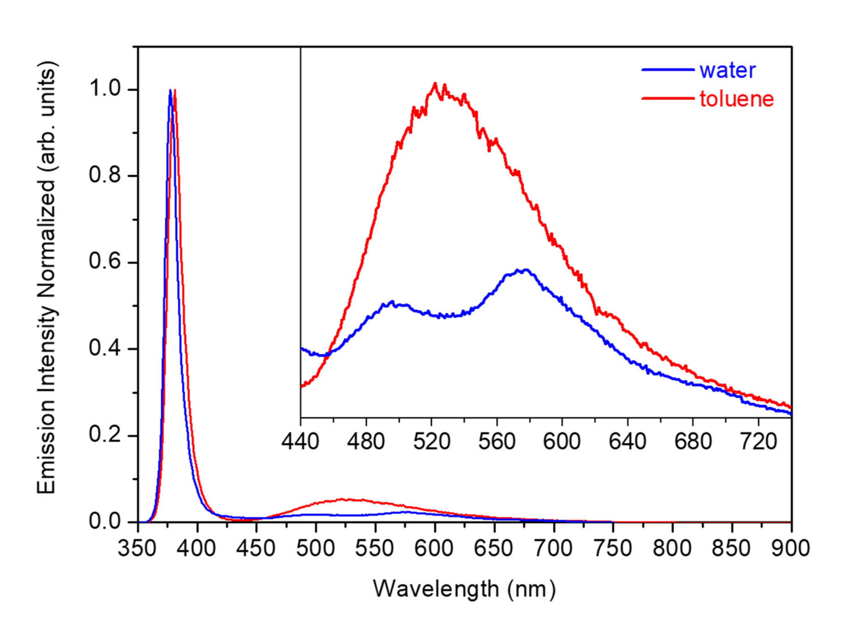 Nanomaterials 11 00870 g006 Nanomaterials 11 00870 g006