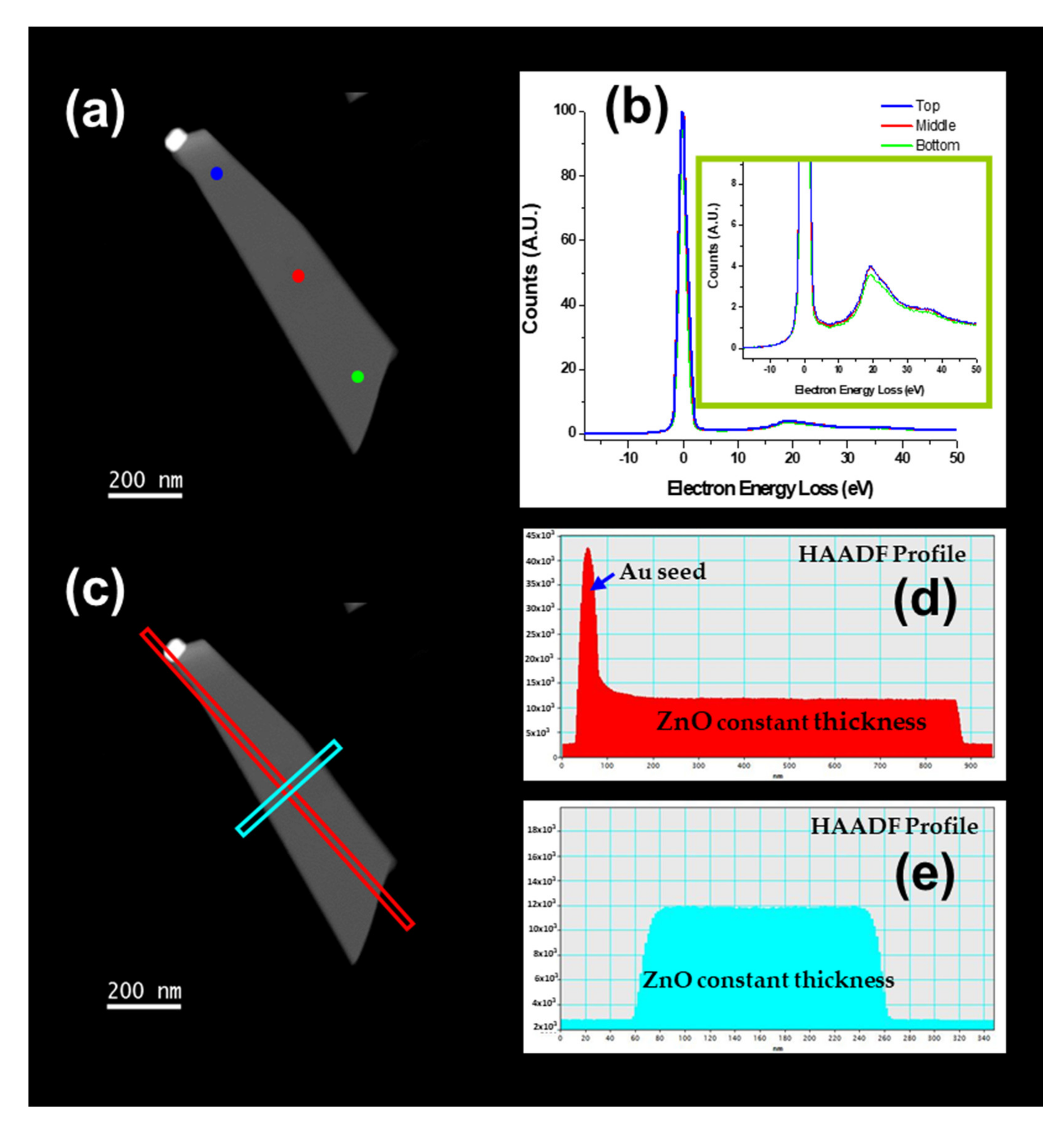 Nanomaterials 11 00870 g008 Nanomaterials 11 00870 g008